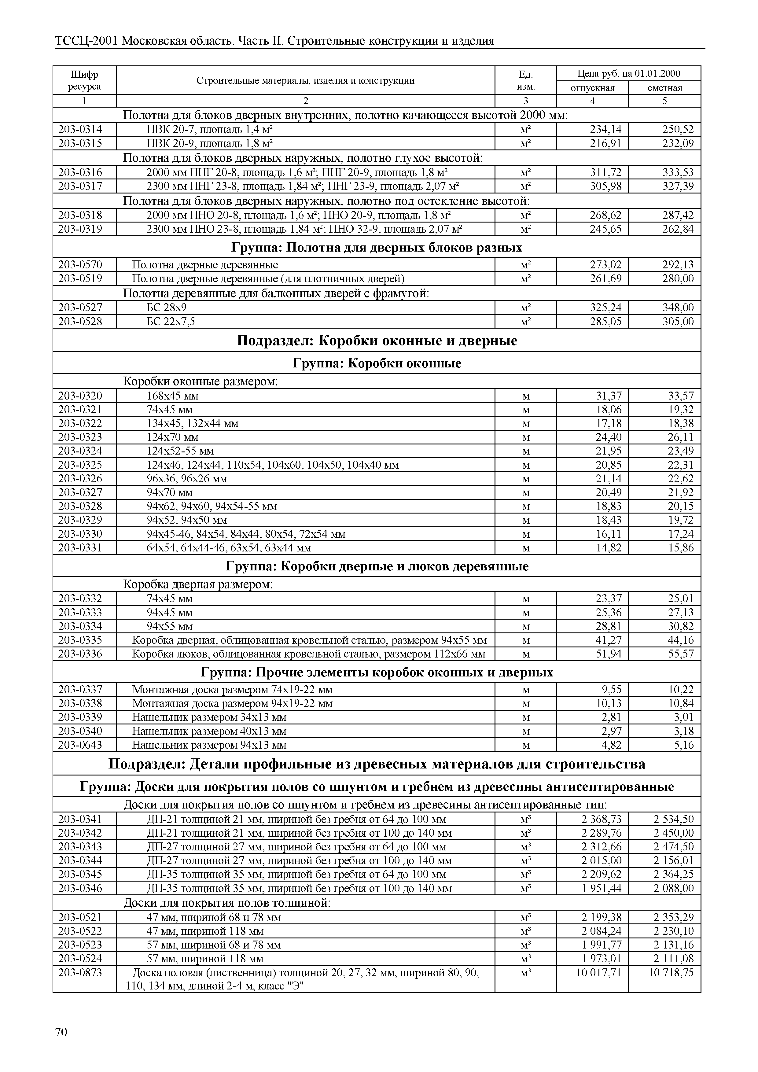 ТССЦ 01-2001 Московская область