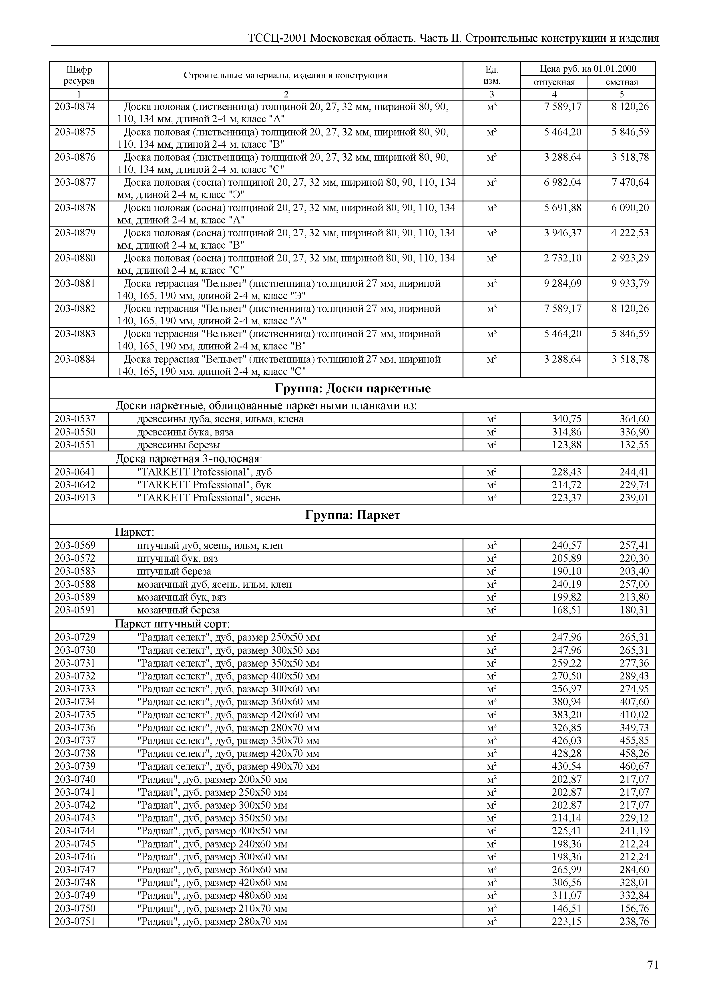 ТССЦ 01-2001 Московская область