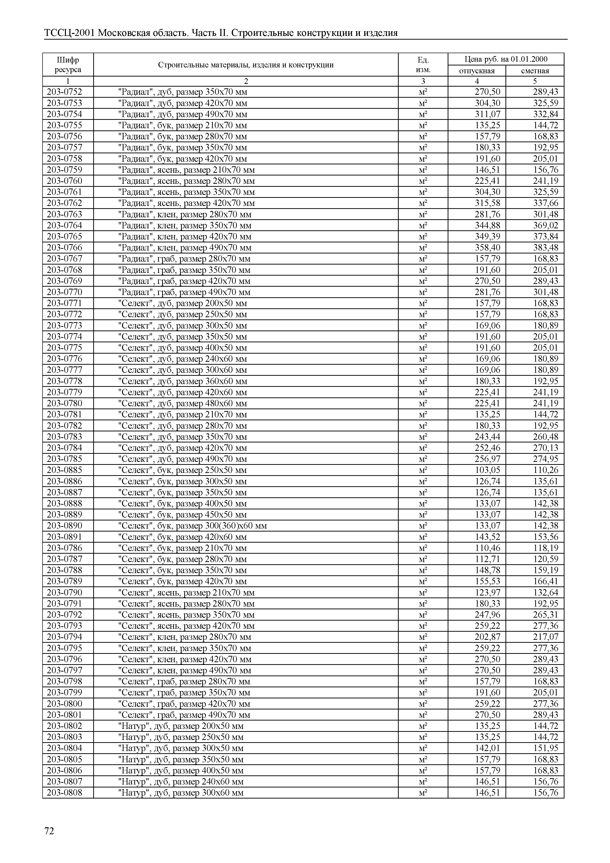 ТССЦ 01-2001 Московская область