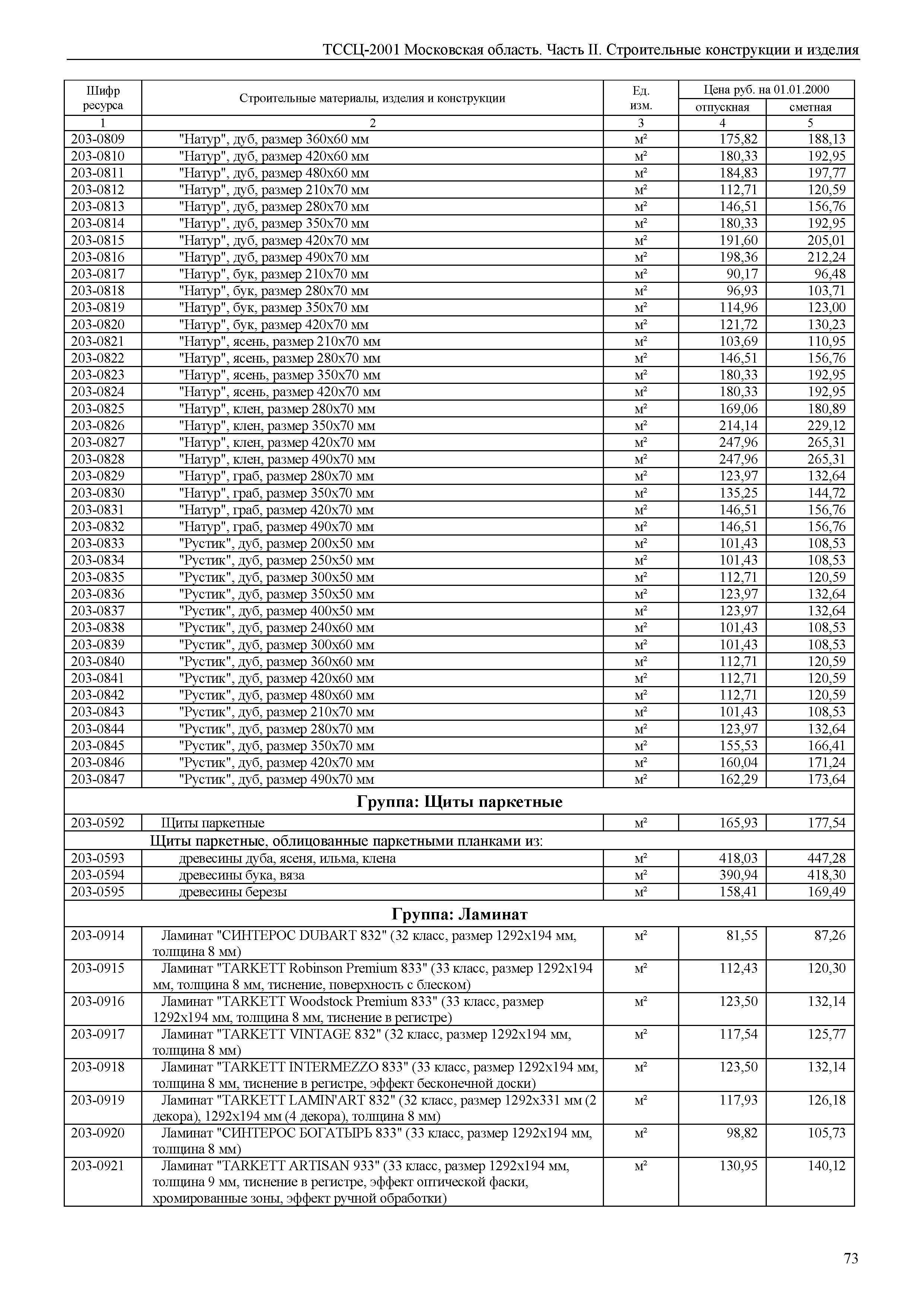 ТССЦ 01-2001 Московская область