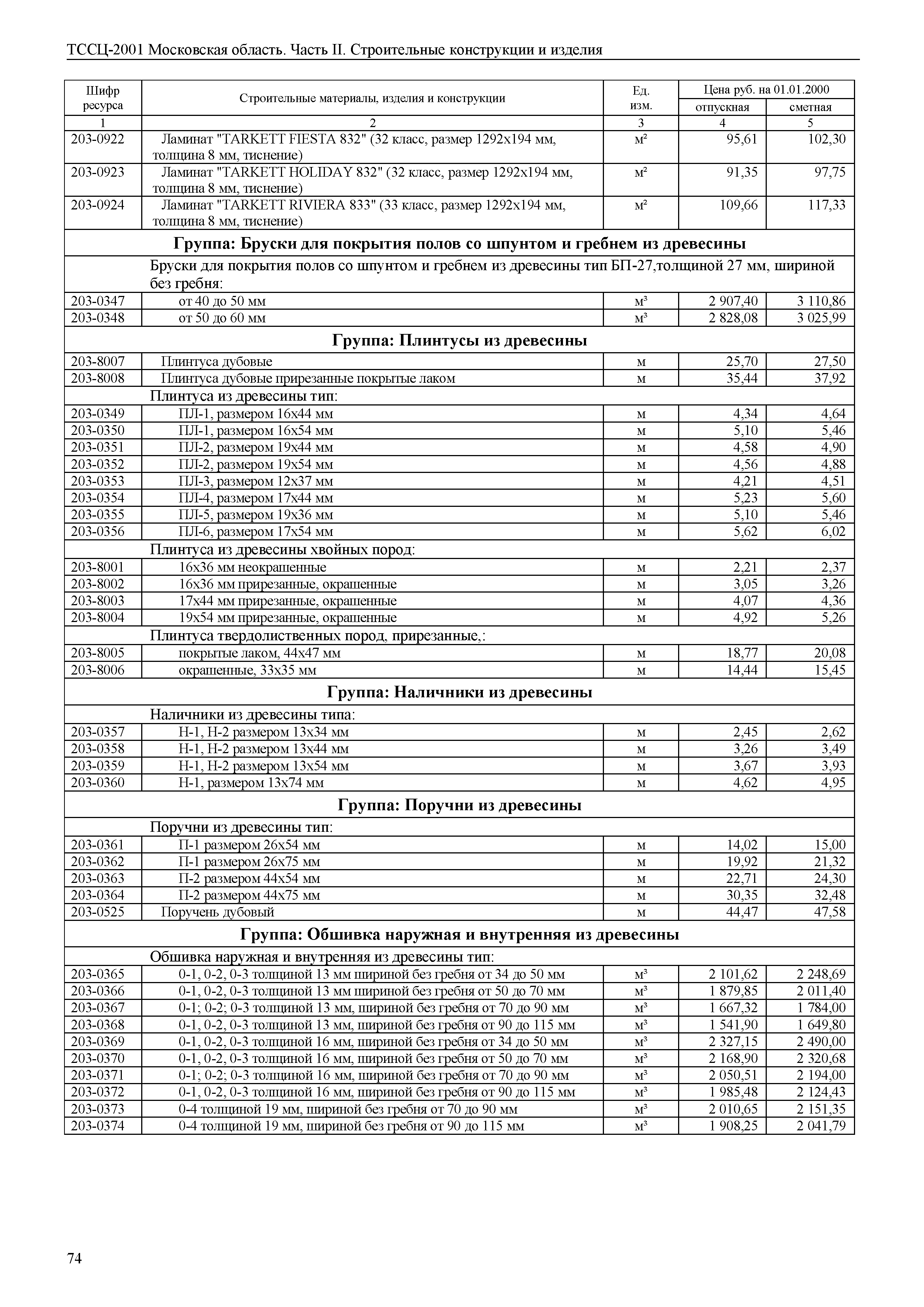 ТССЦ 01-2001 Московская область