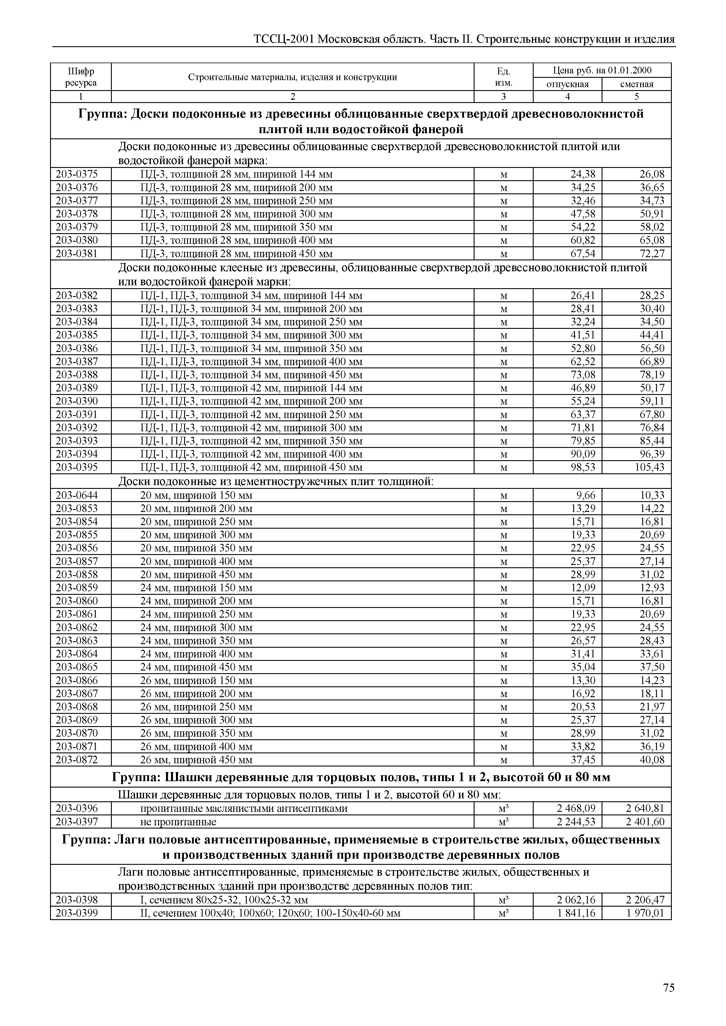 ТССЦ 01-2001 Московская область