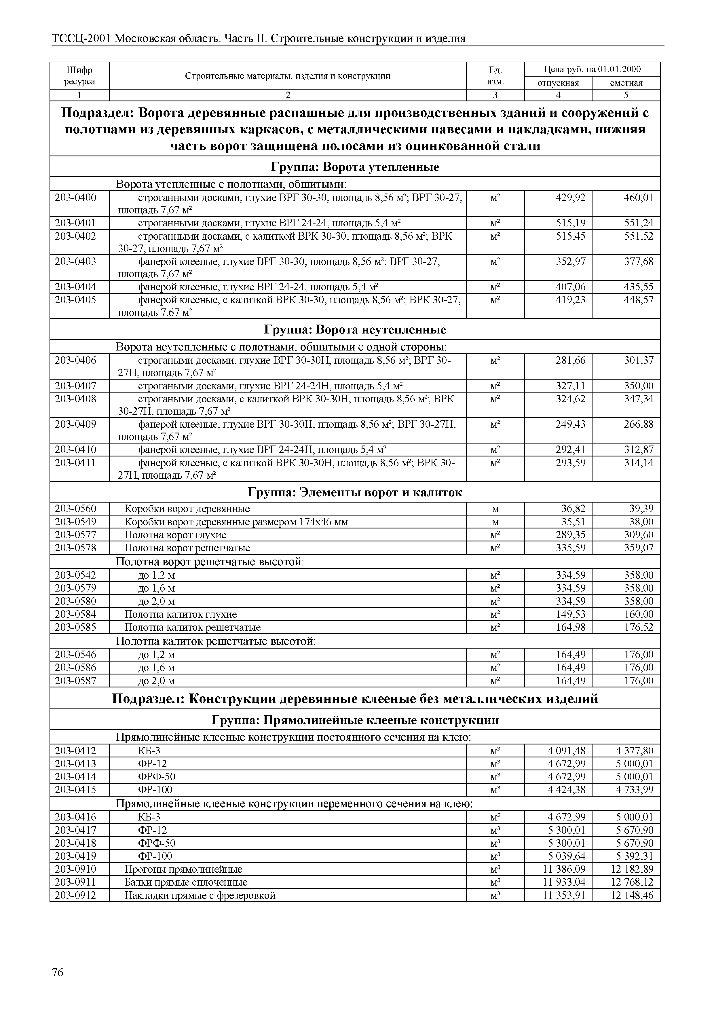 ТССЦ 01-2001 Московская область