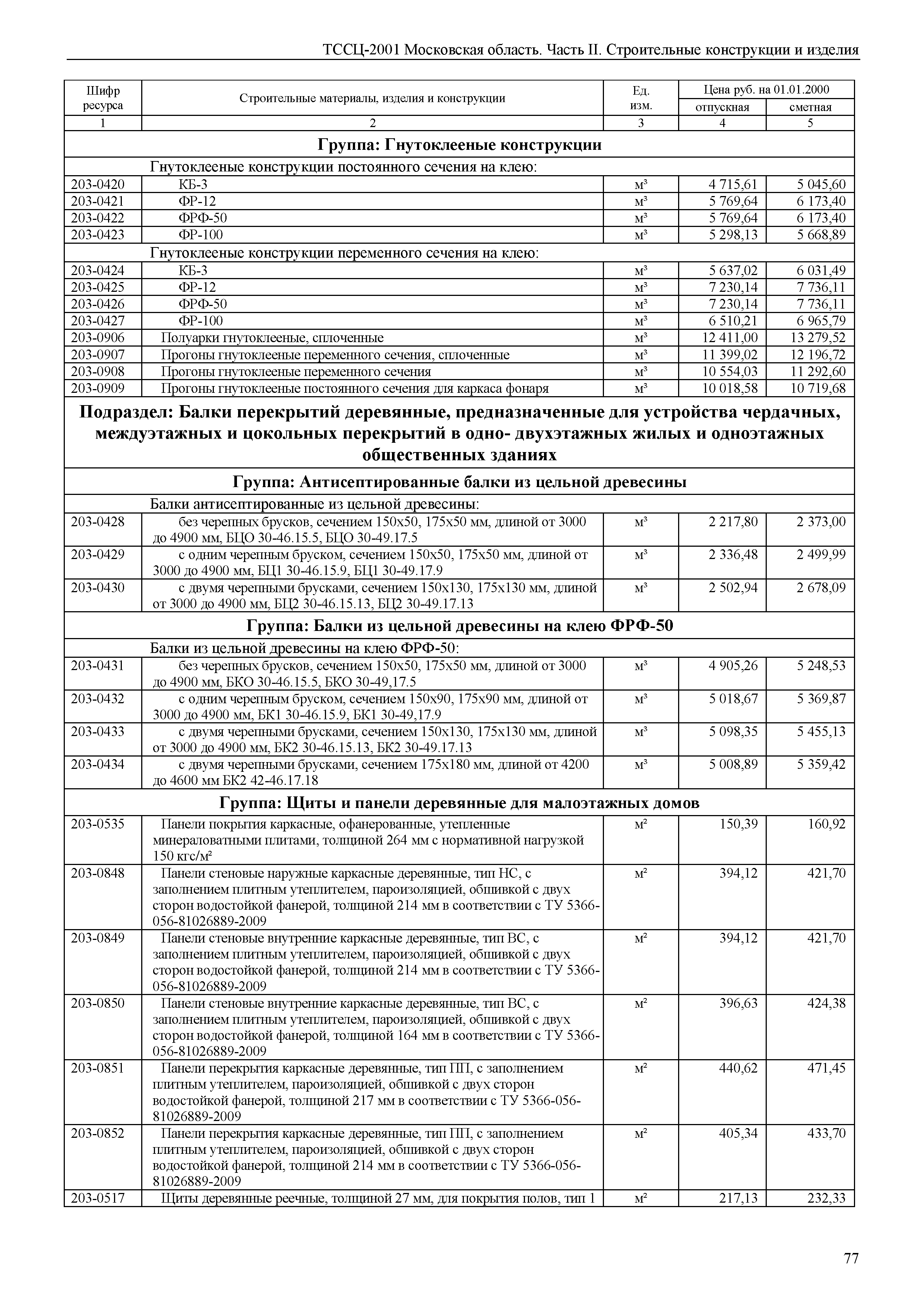 ТССЦ 01-2001 Московская область