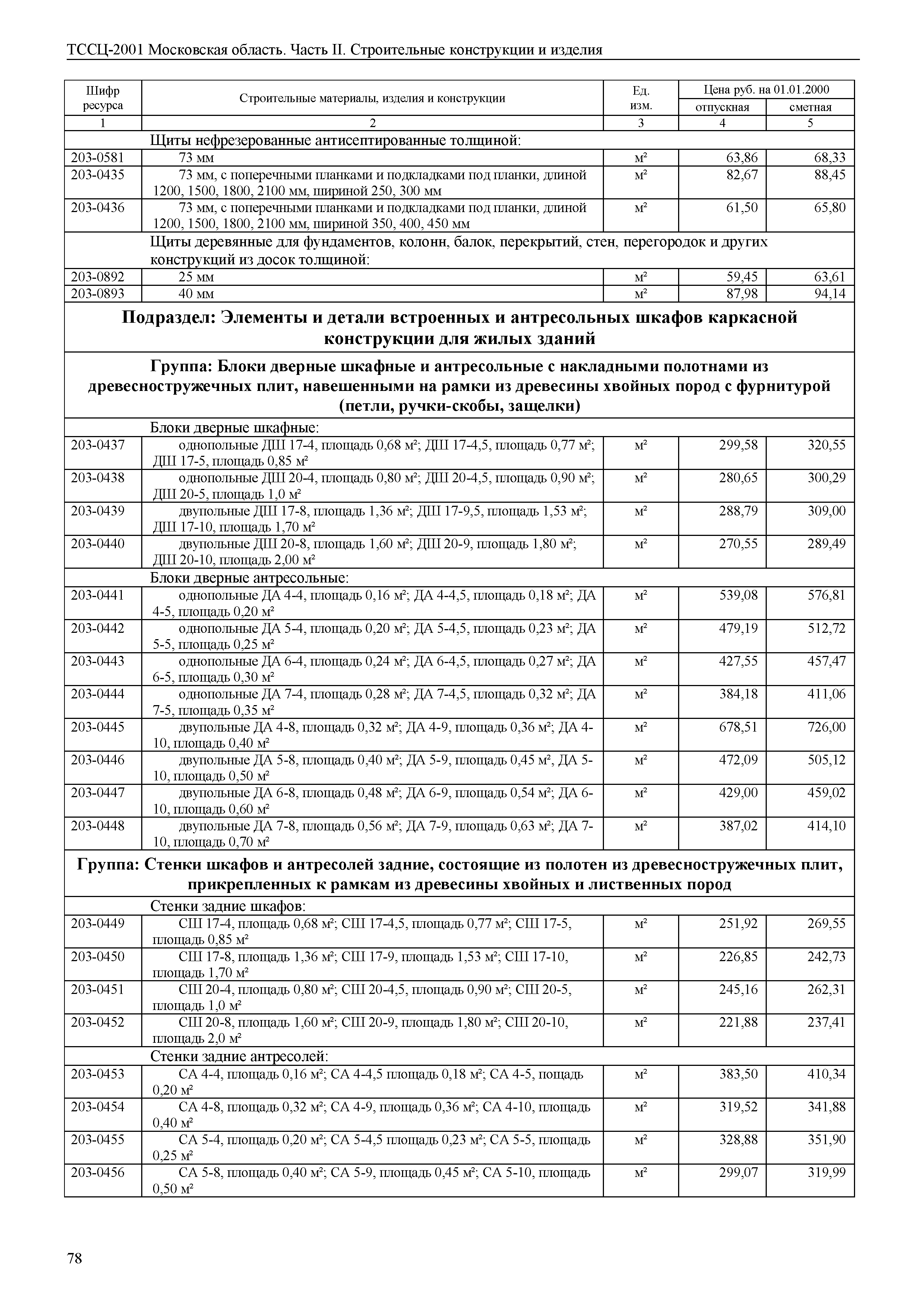 ТССЦ 01-2001 Московская область