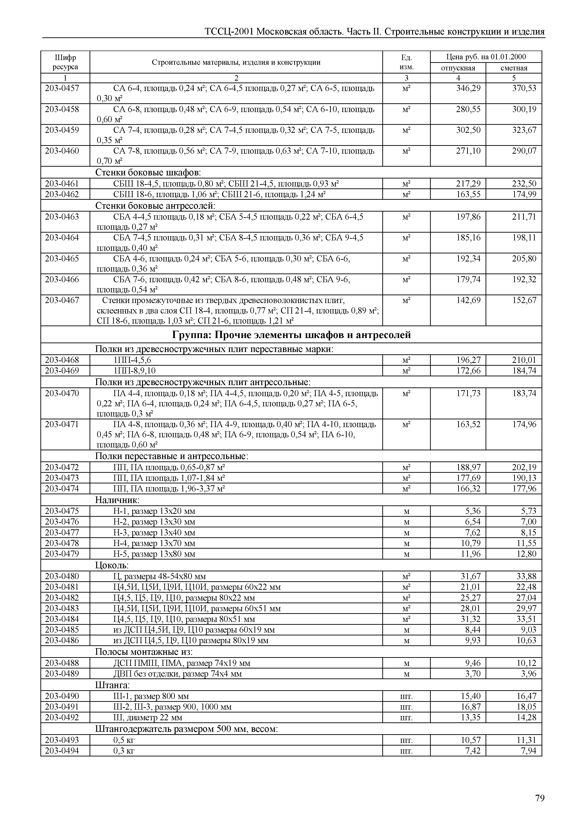 ТССЦ 01-2001 Московская область