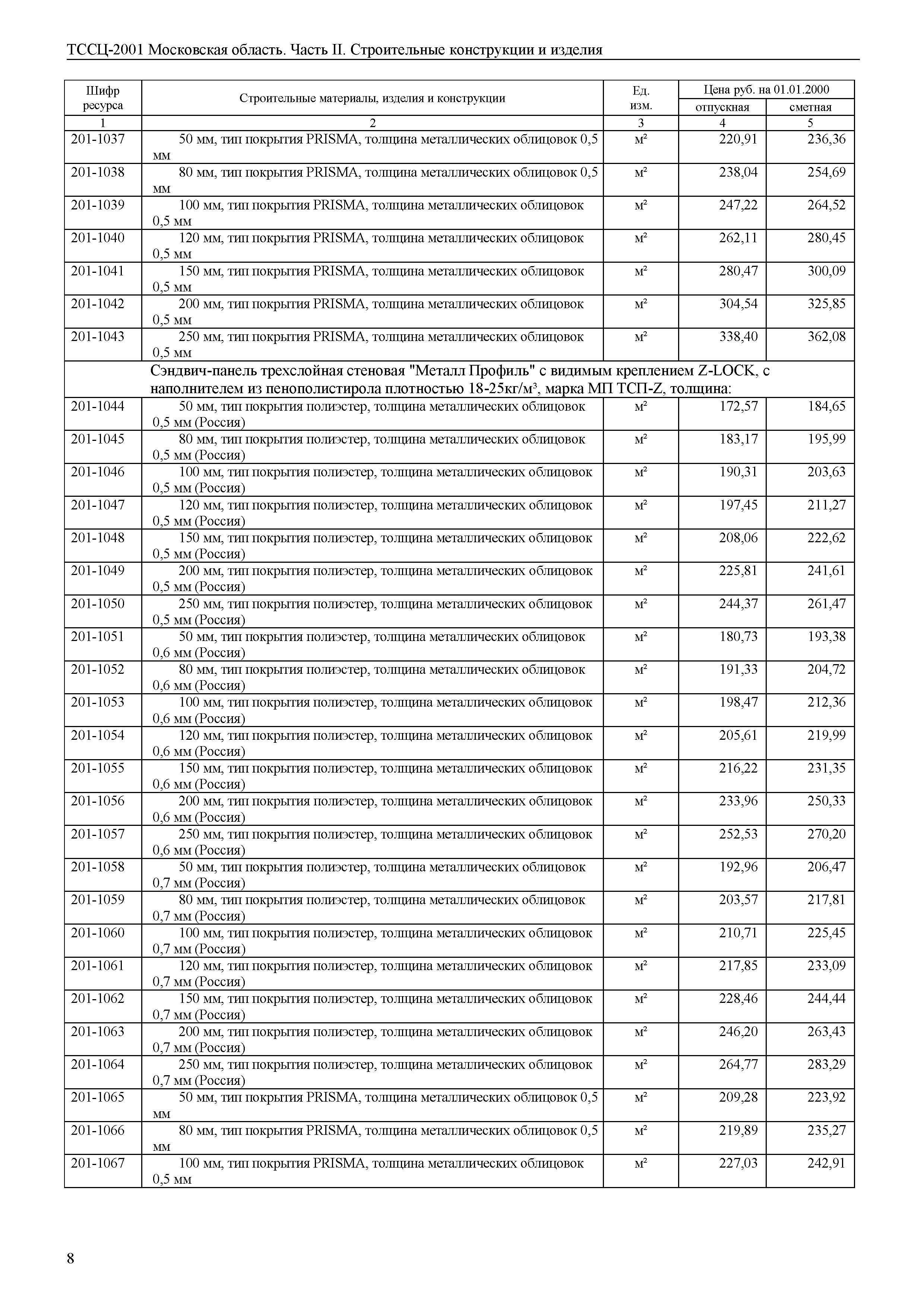 ТССЦ 01-2001 Московская область