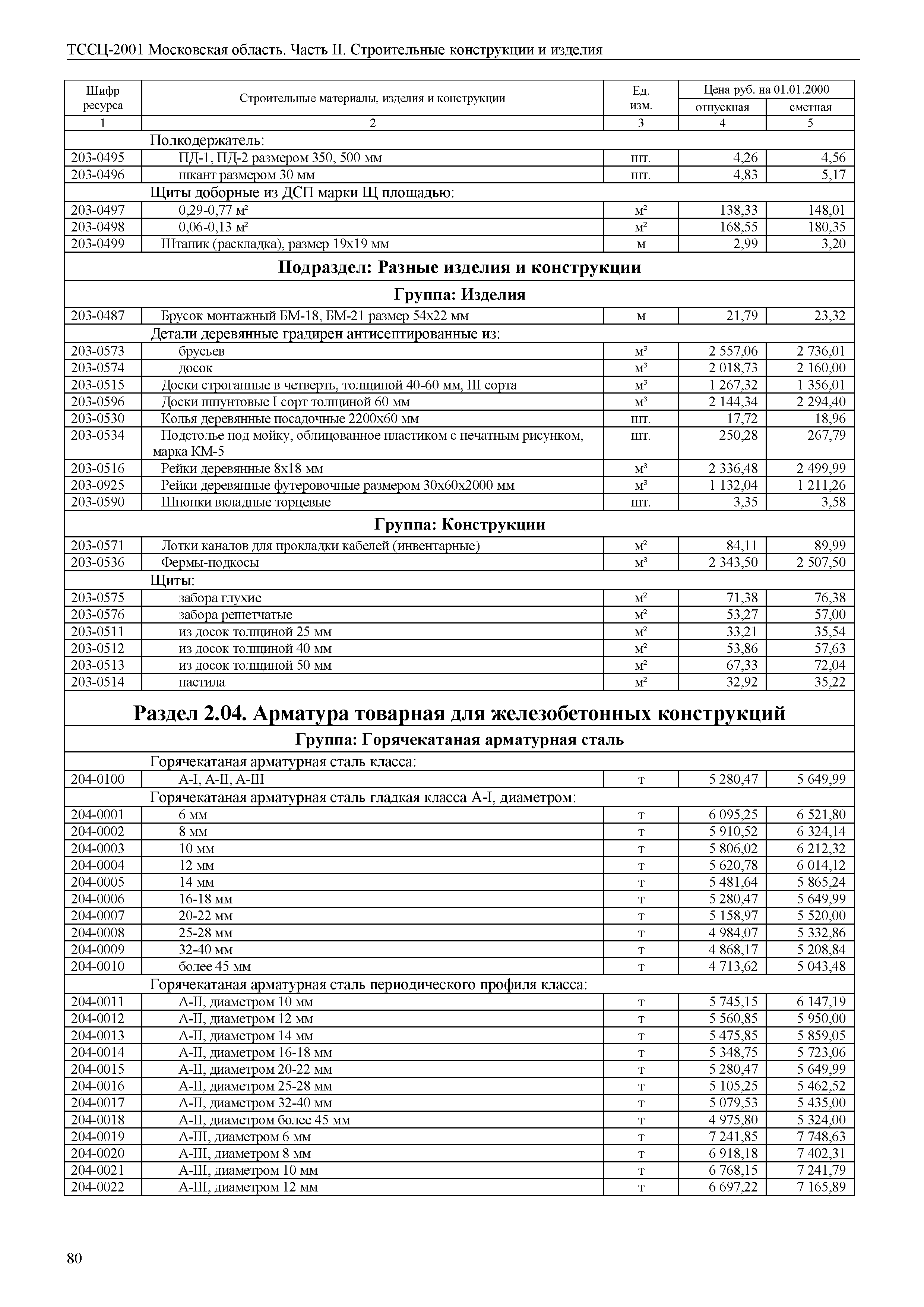 ТССЦ 01-2001 Московская область