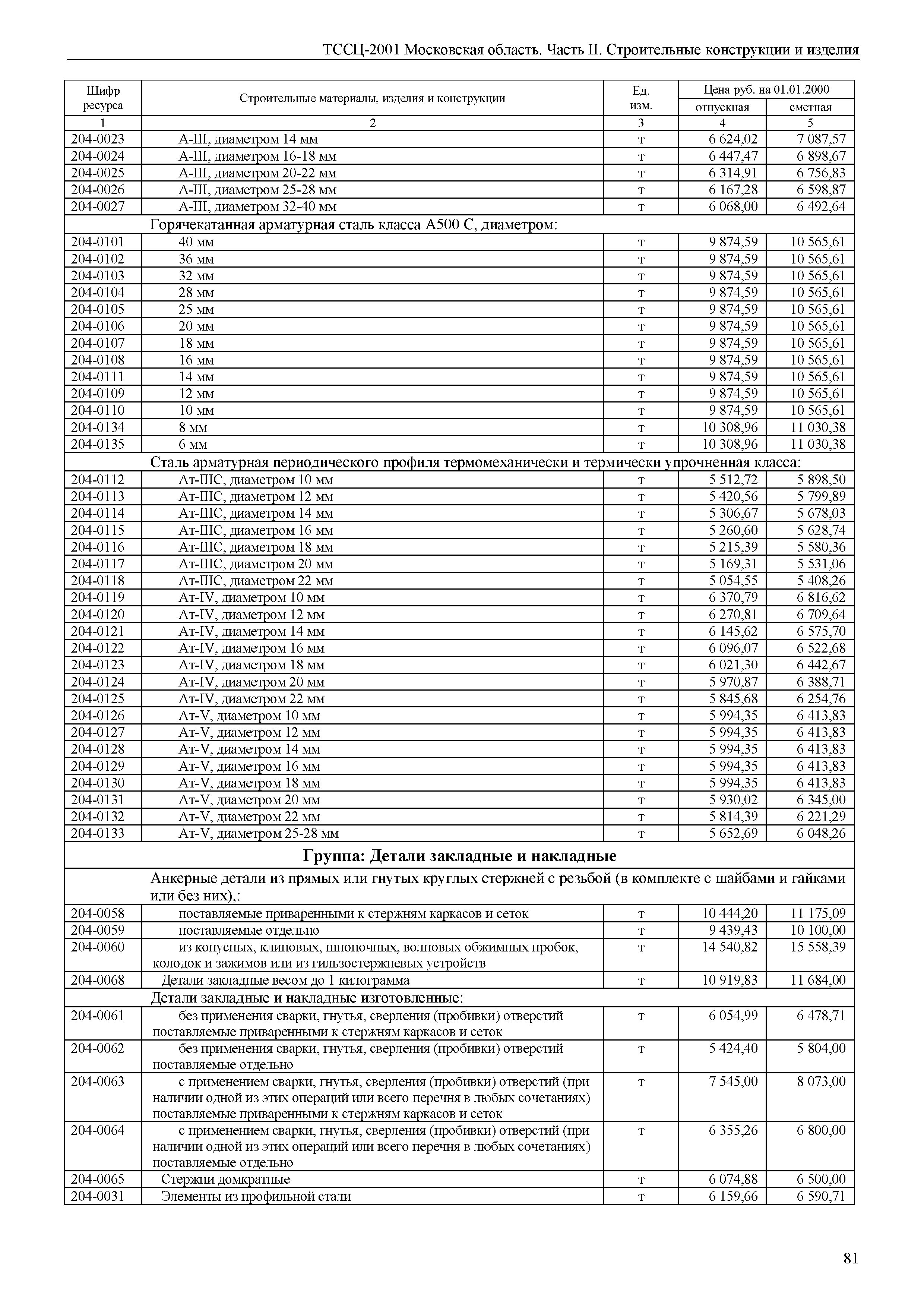 ТССЦ 01-2001 Московская область