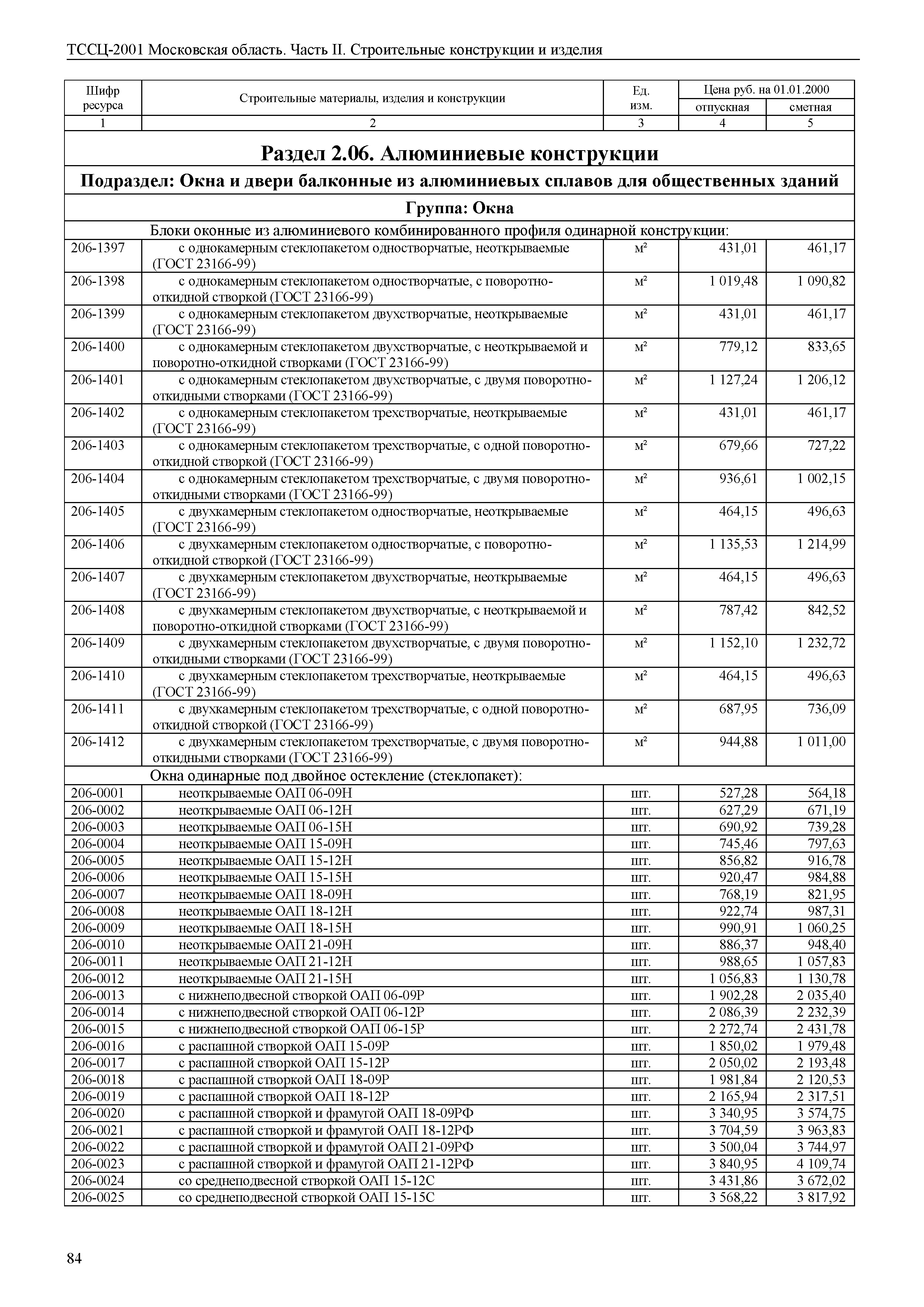 ТССЦ 01-2001 Московская область