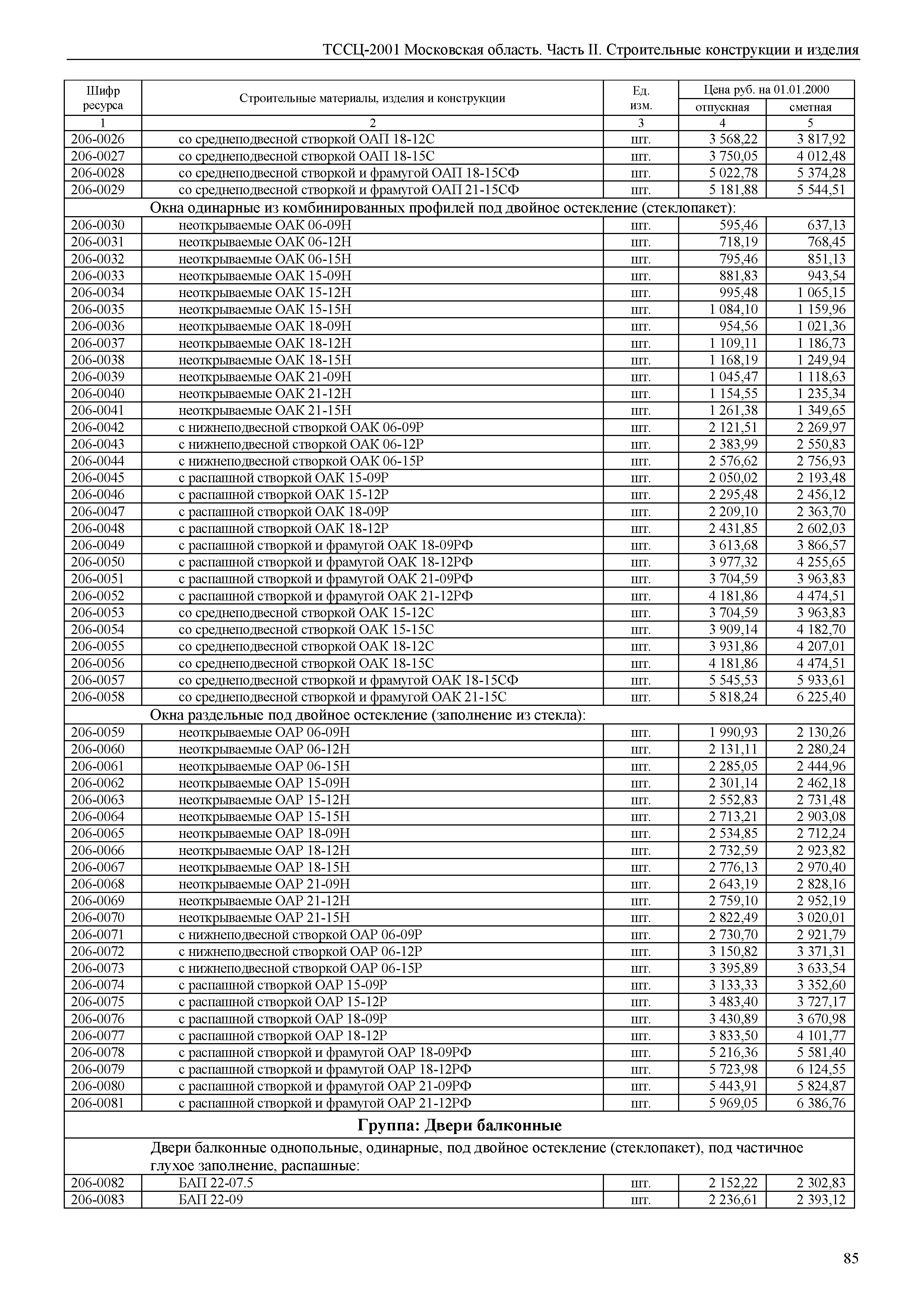 ТССЦ 01-2001 Московская область