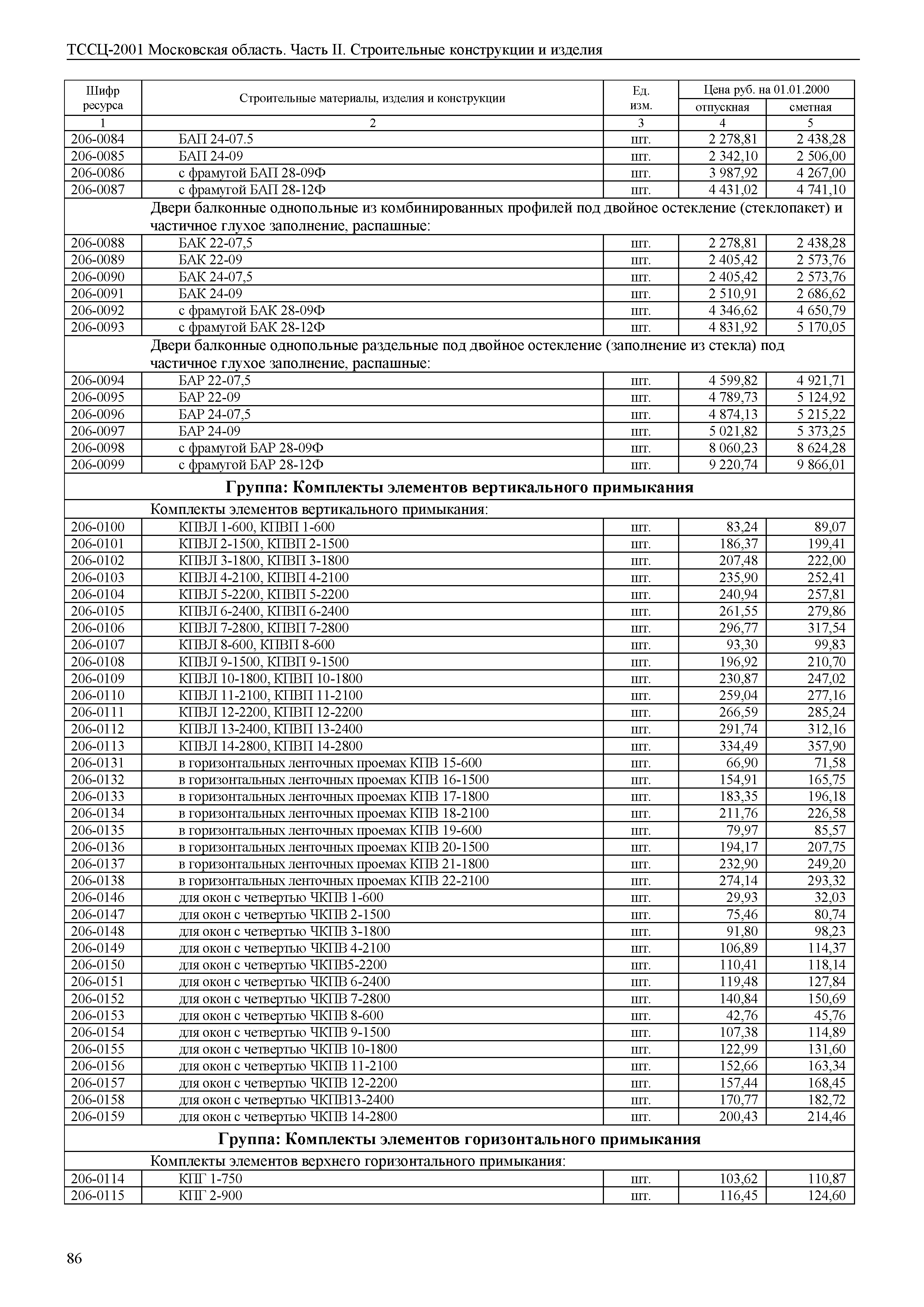 ТССЦ 01-2001 Московская область