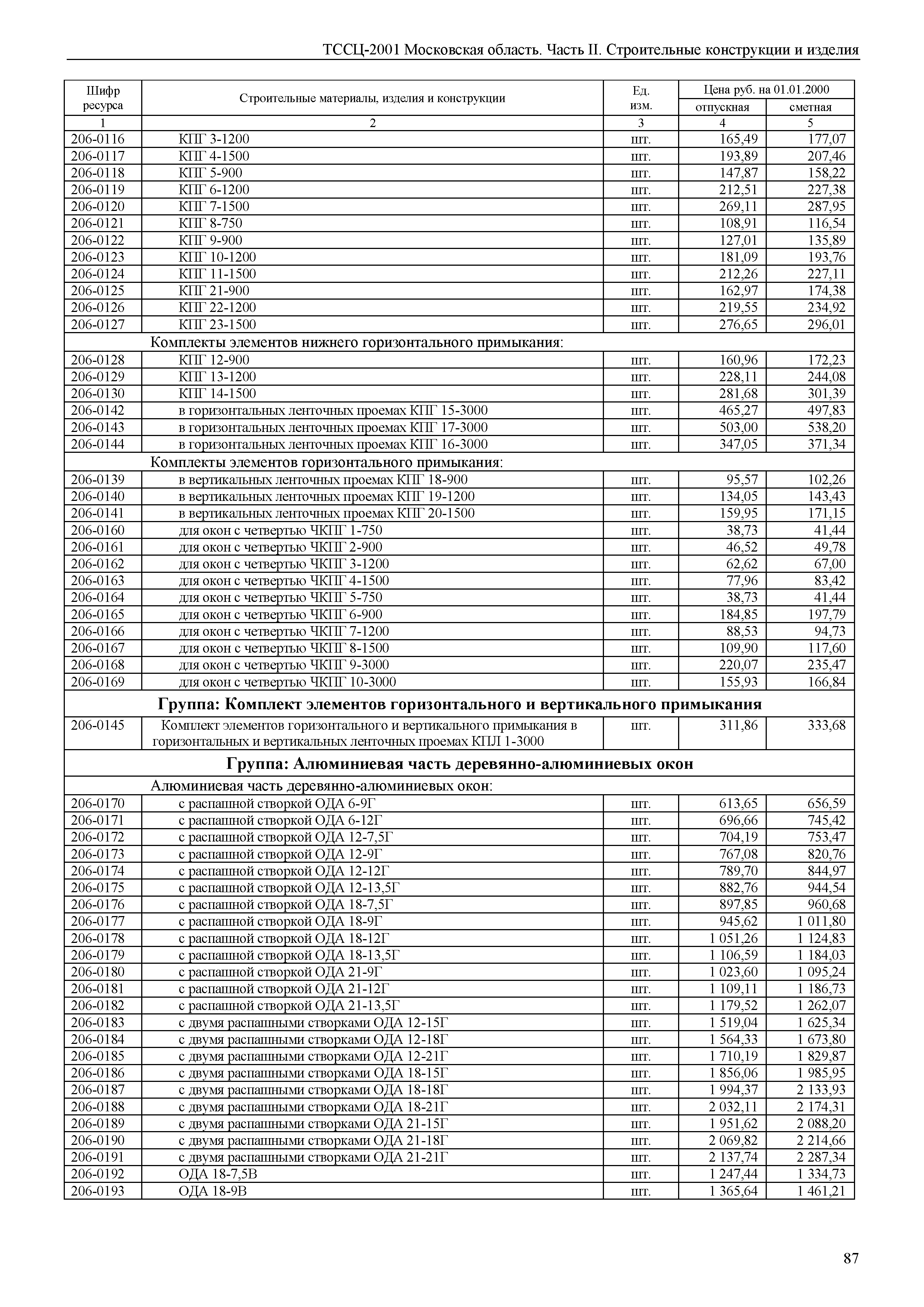 ТССЦ 01-2001 Московская область