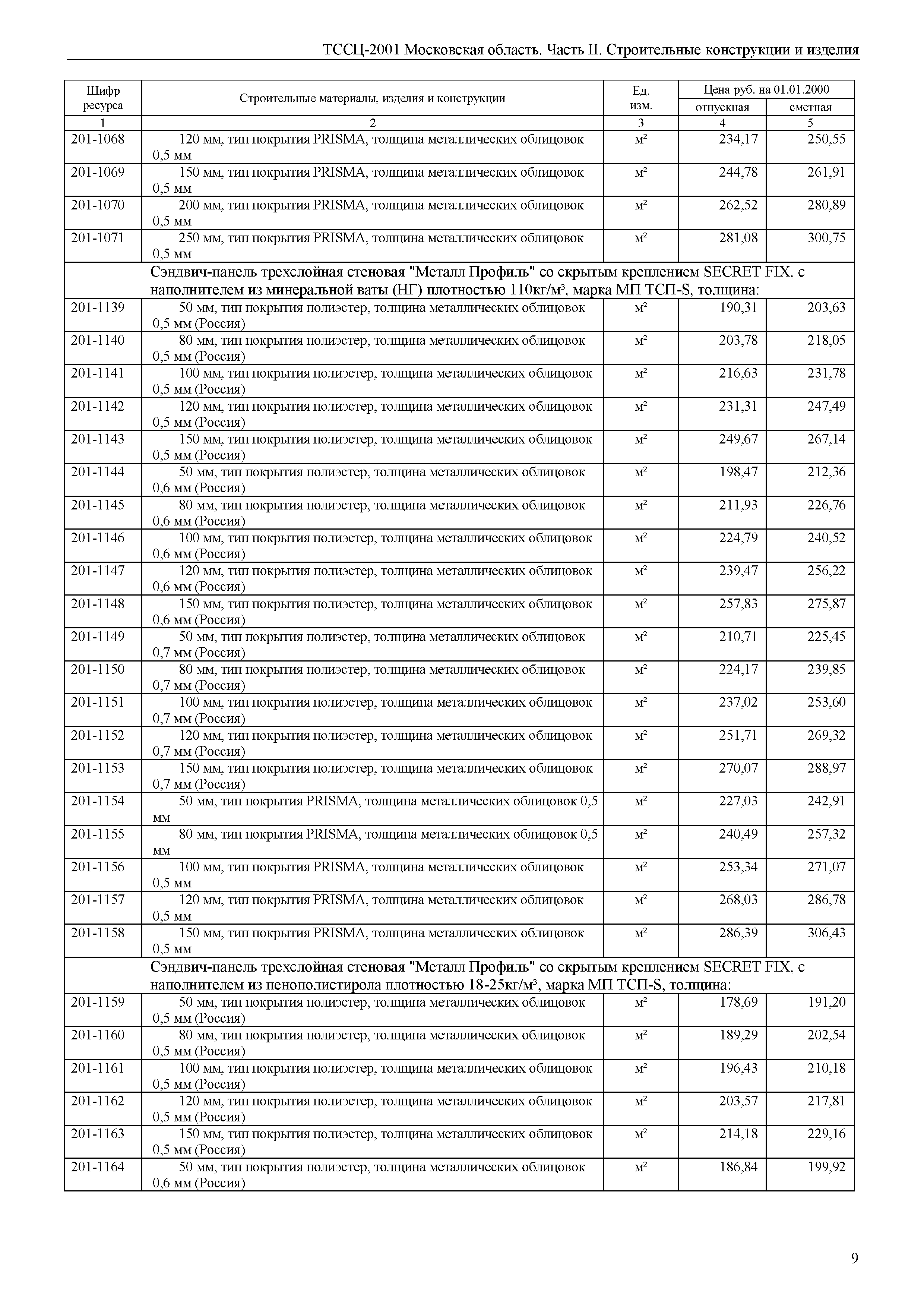 ТССЦ 01-2001 Московская область