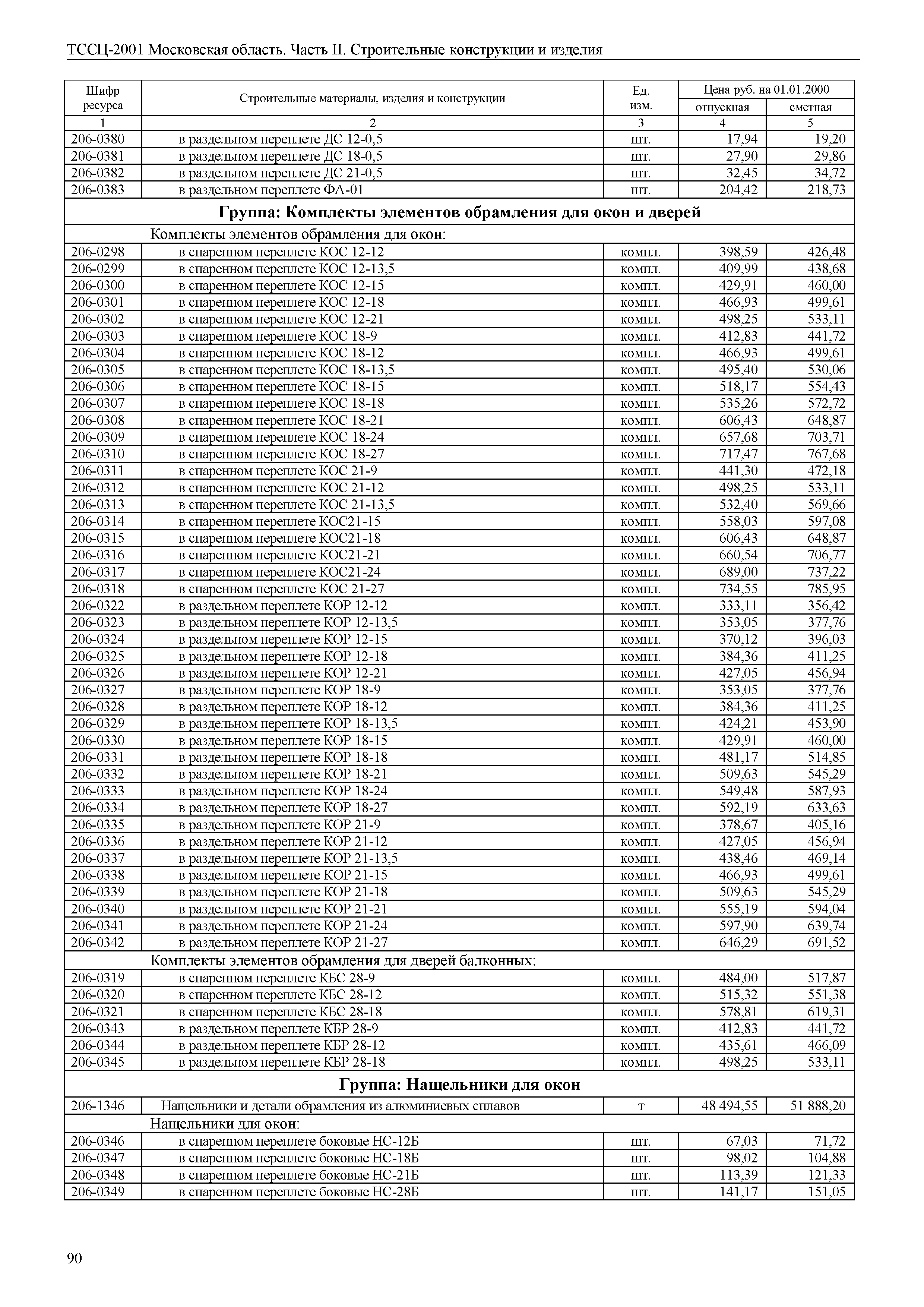 ТССЦ 01-2001 Московская область