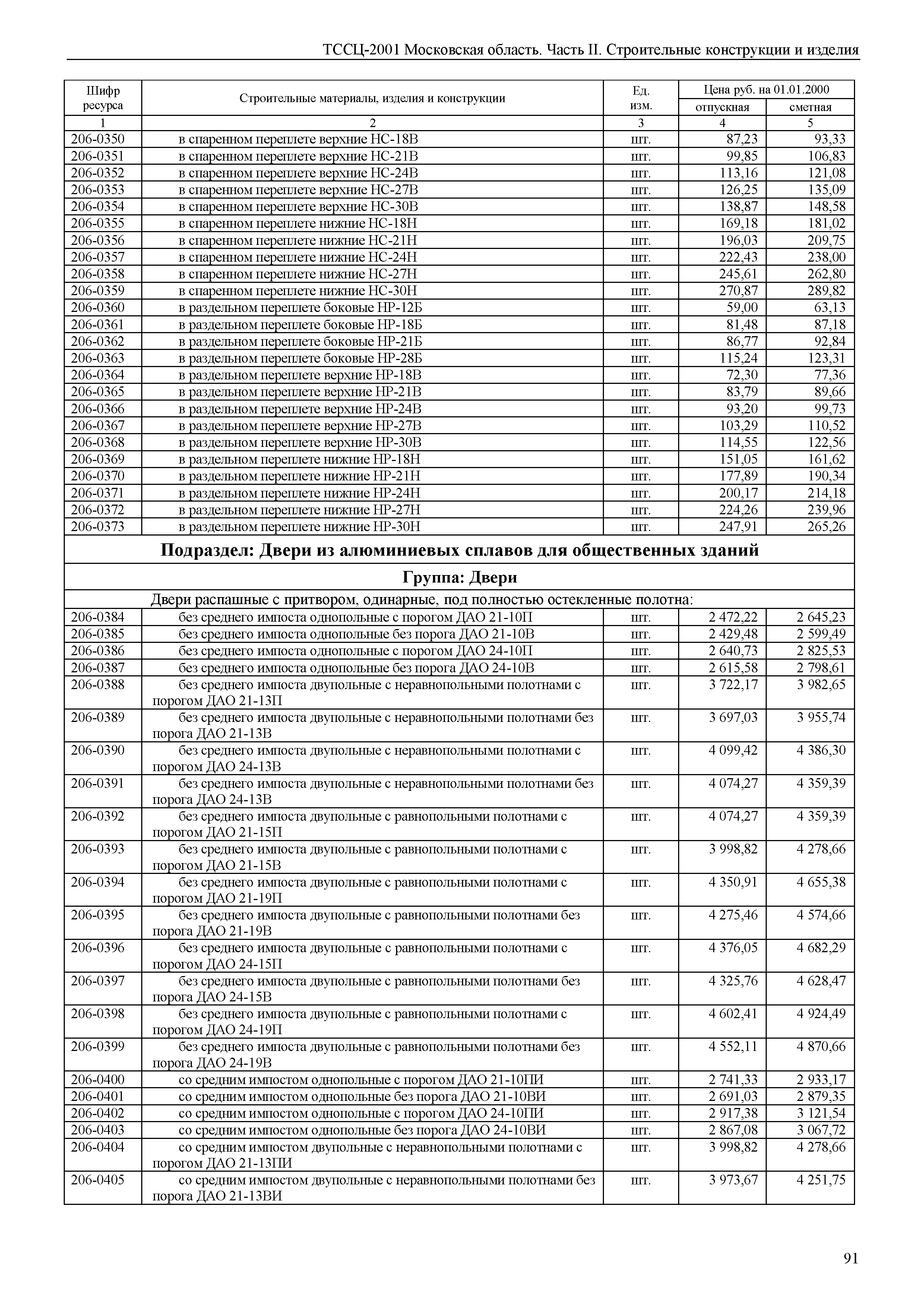 ТССЦ 01-2001 Московская область
