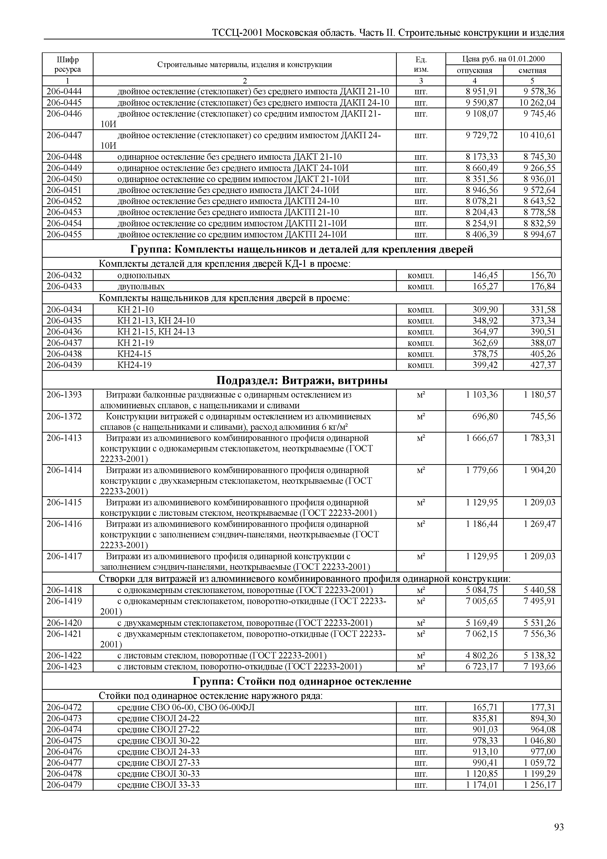 ТССЦ 01-2001 Московская область