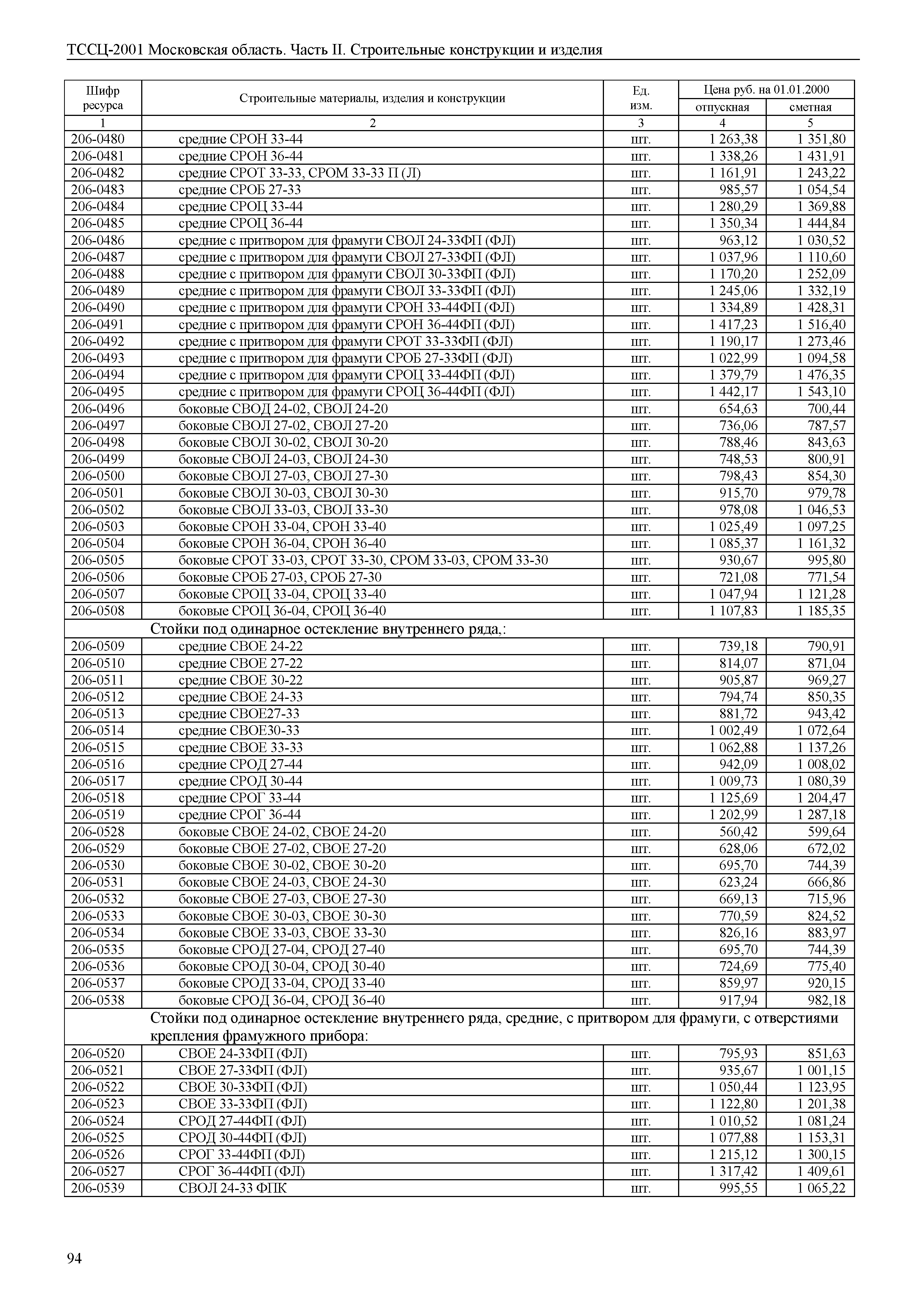 ТССЦ 01-2001 Московская область