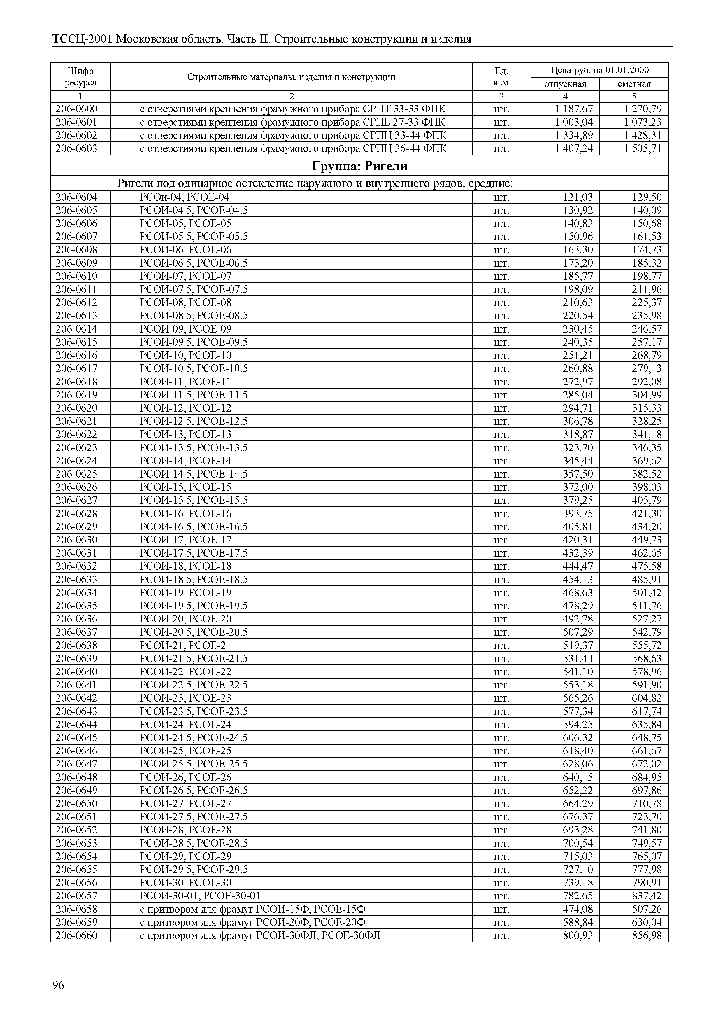 ТССЦ 01-2001 Московская область