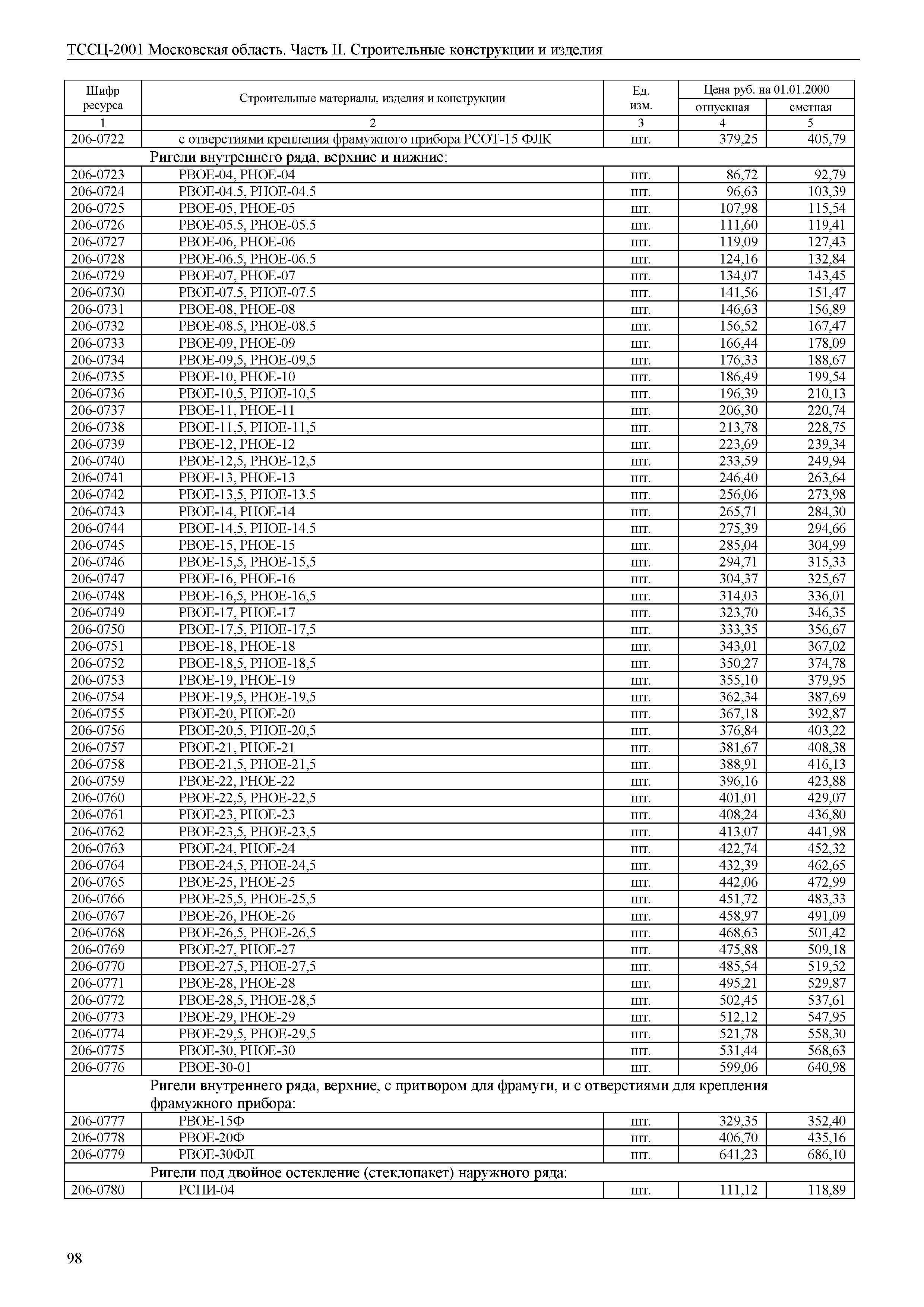 ТССЦ 01-2001 Московская область