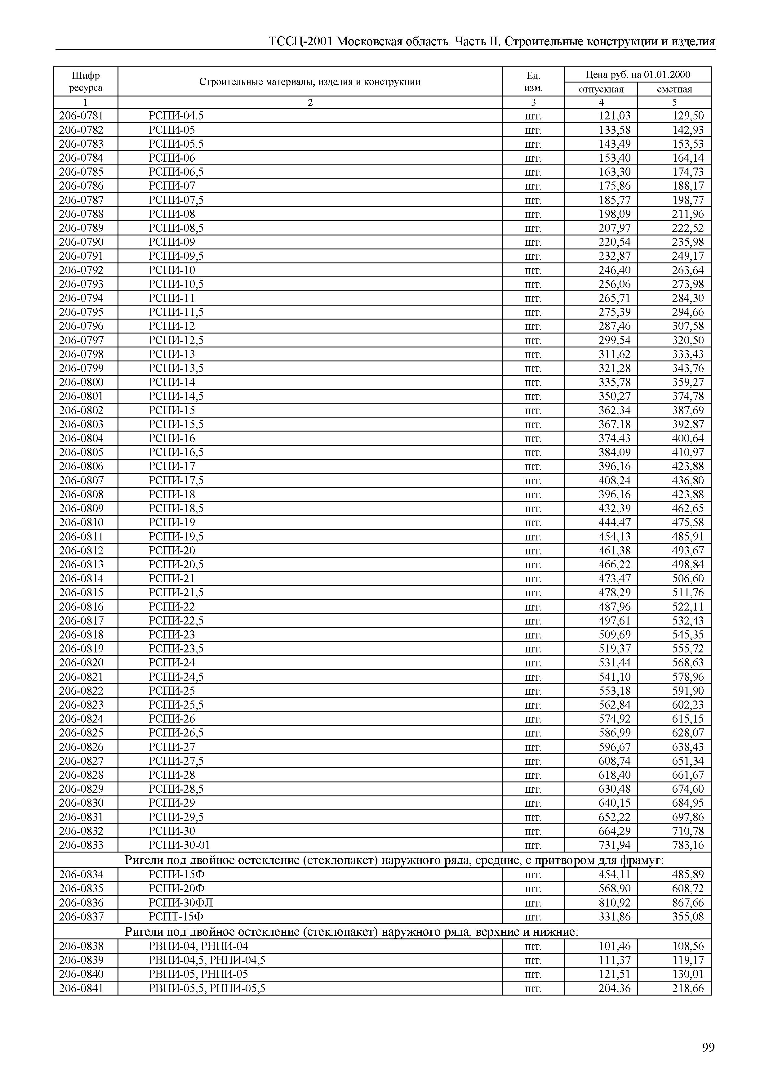 ТССЦ 01-2001 Московская область