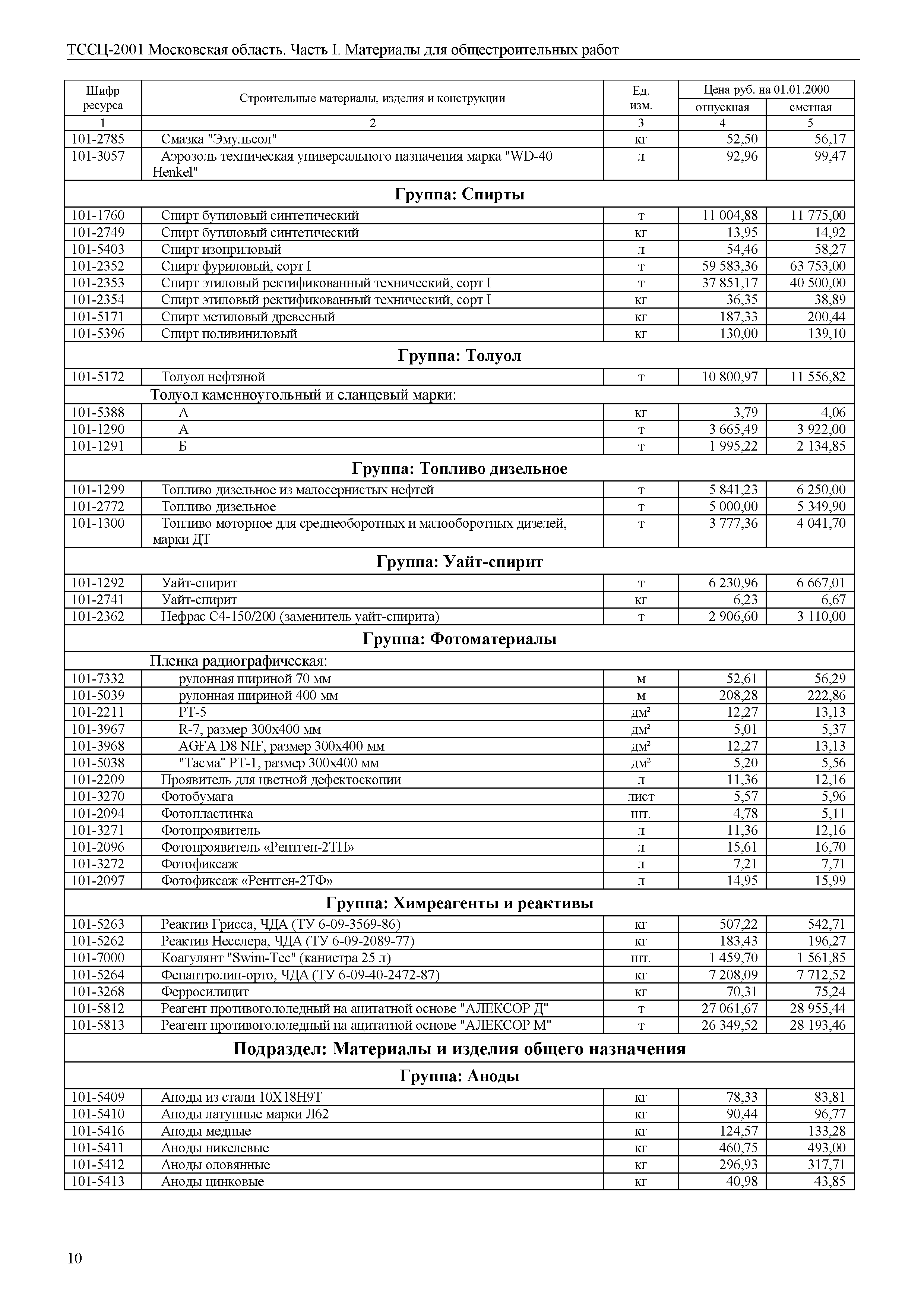 ТССЦ 01-2001 Московская область