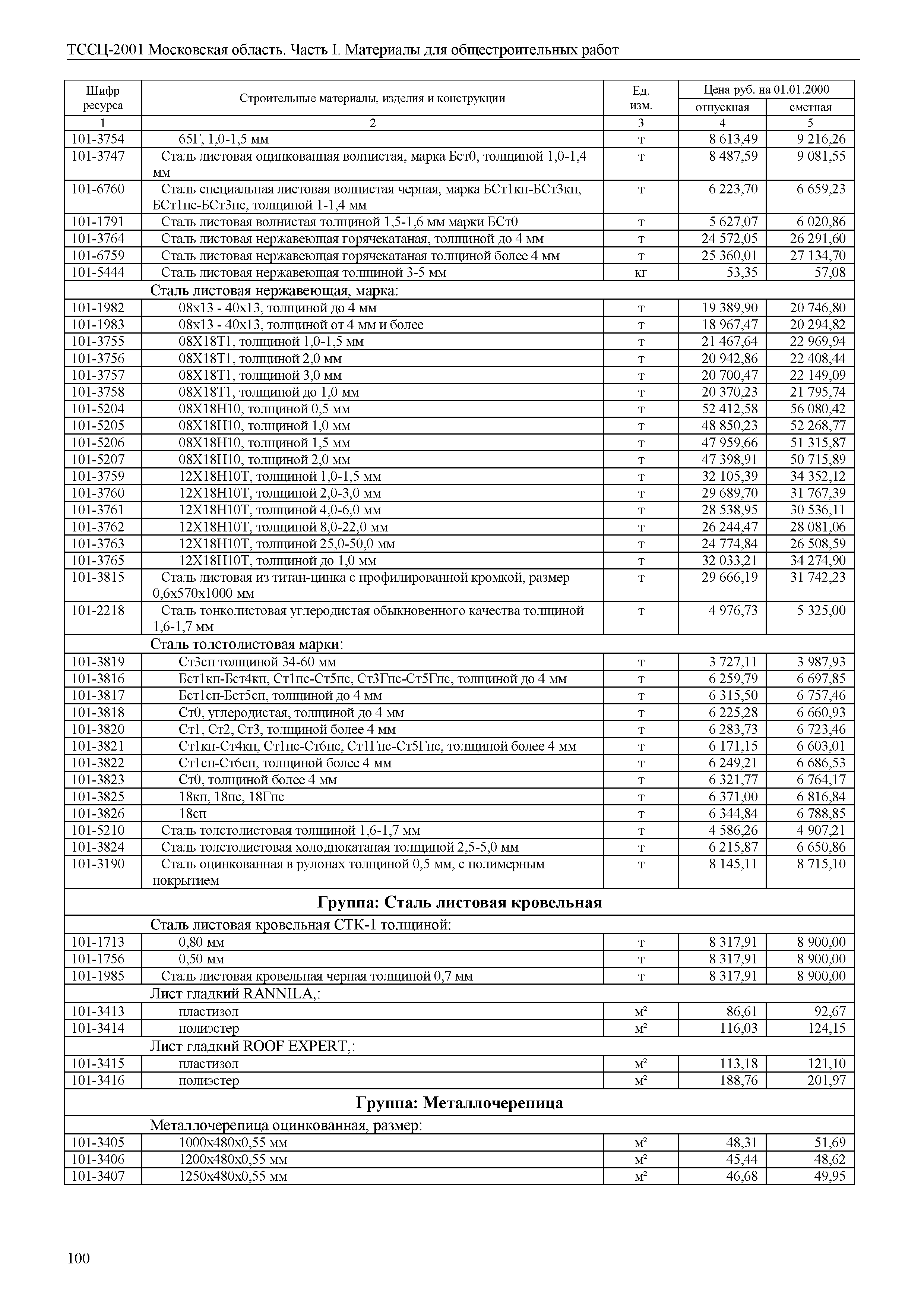 ТССЦ 01-2001 Московская область