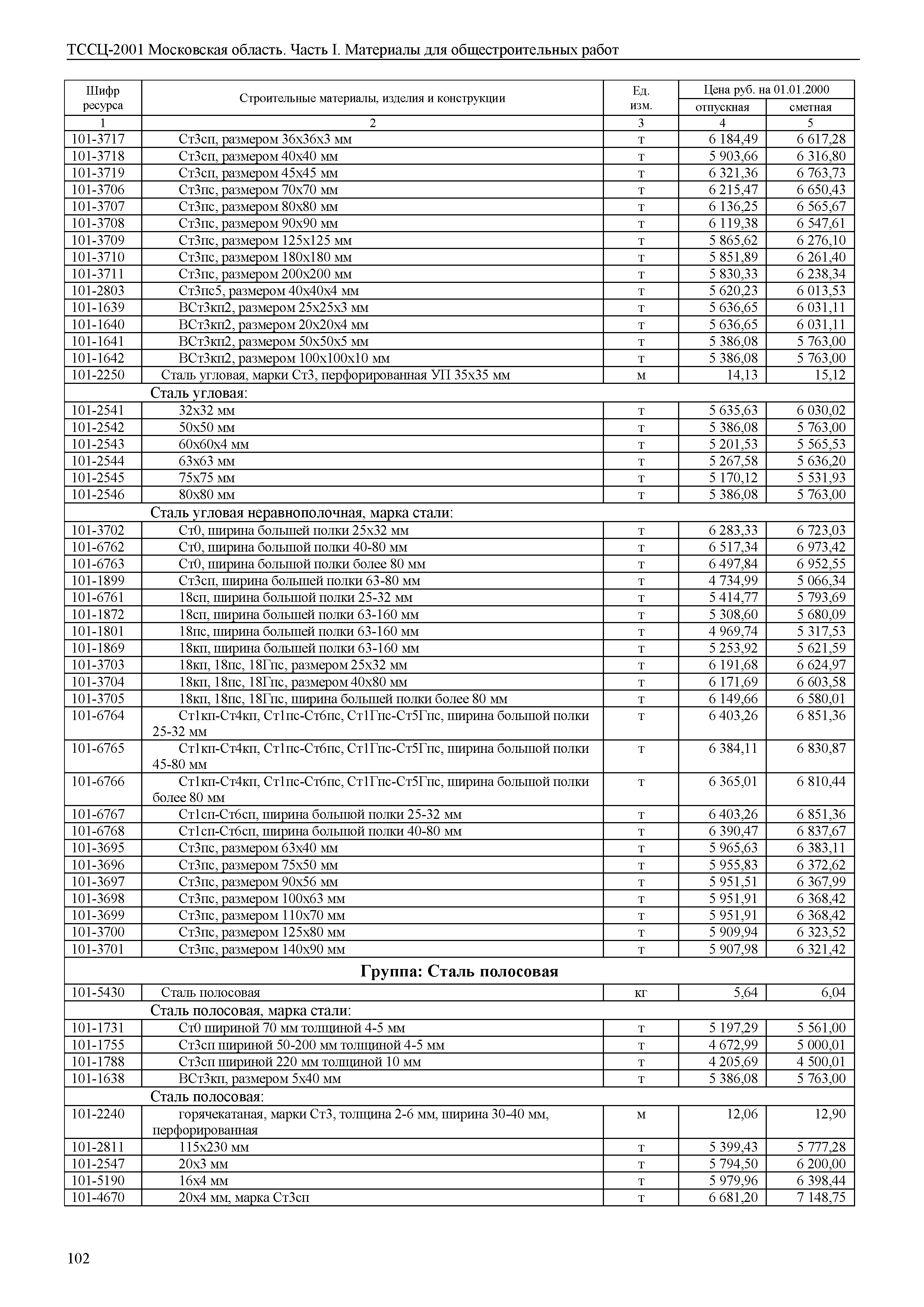 ТССЦ 01-2001 Московская область