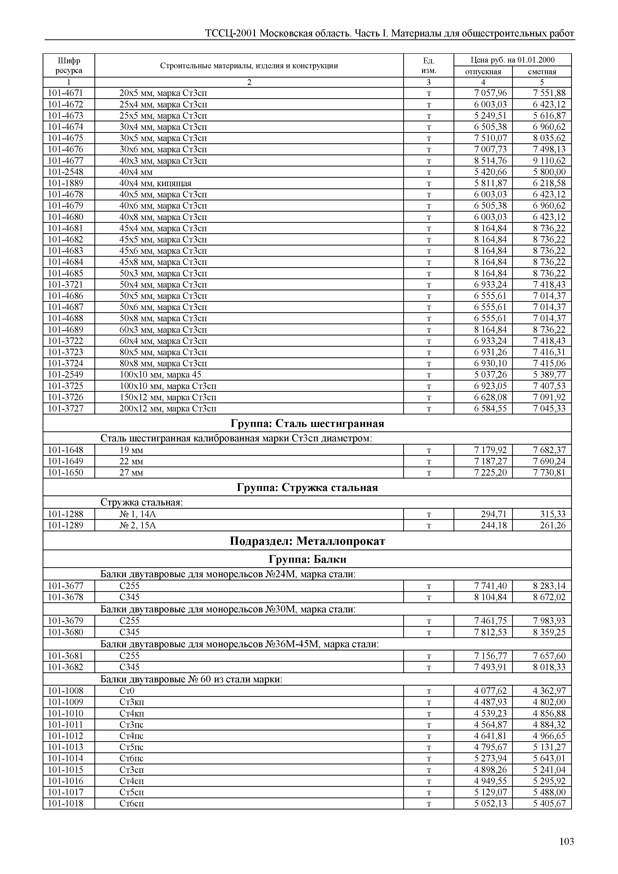 ТССЦ 01-2001 Московская область