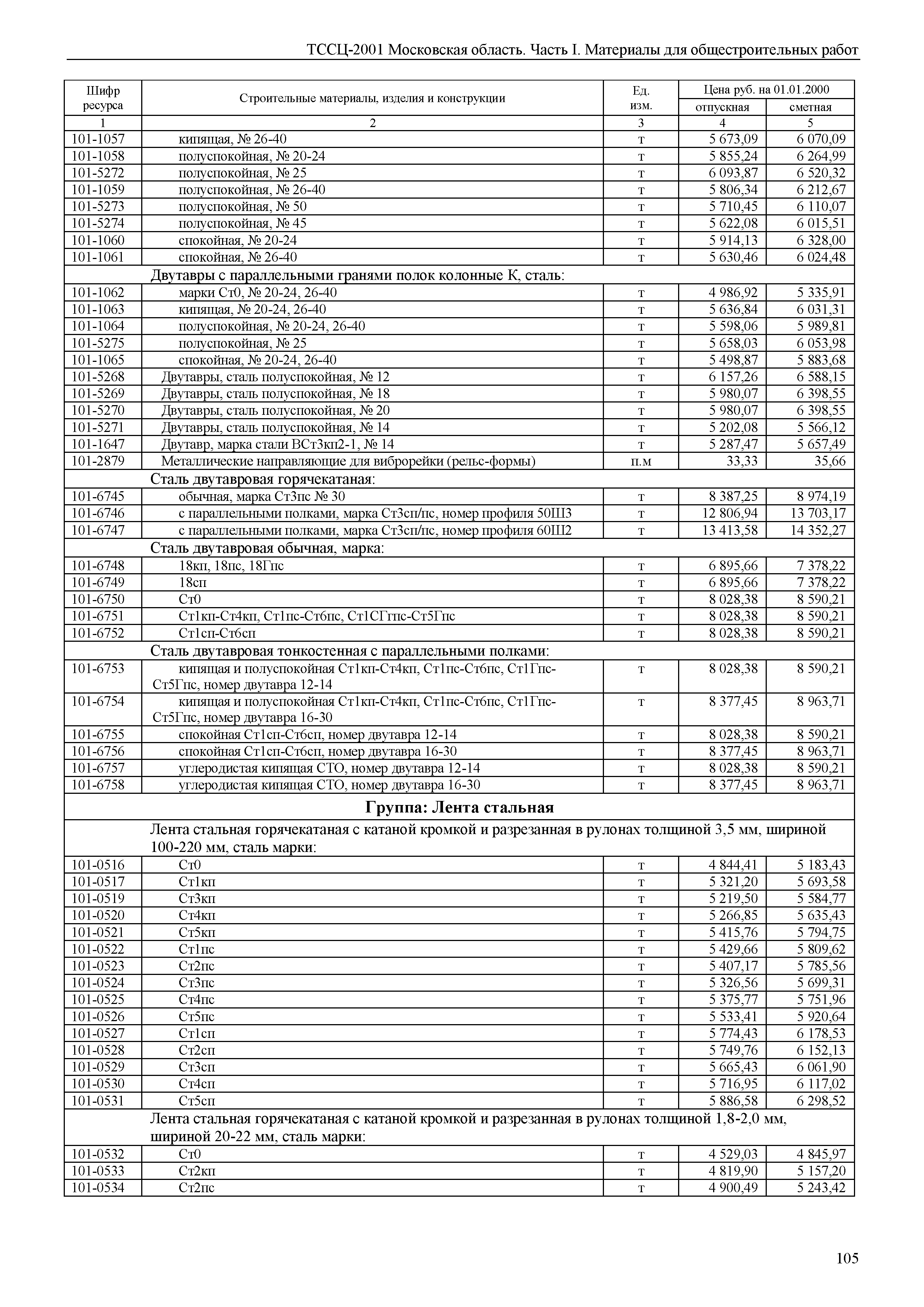 ТССЦ 01-2001 Московская область