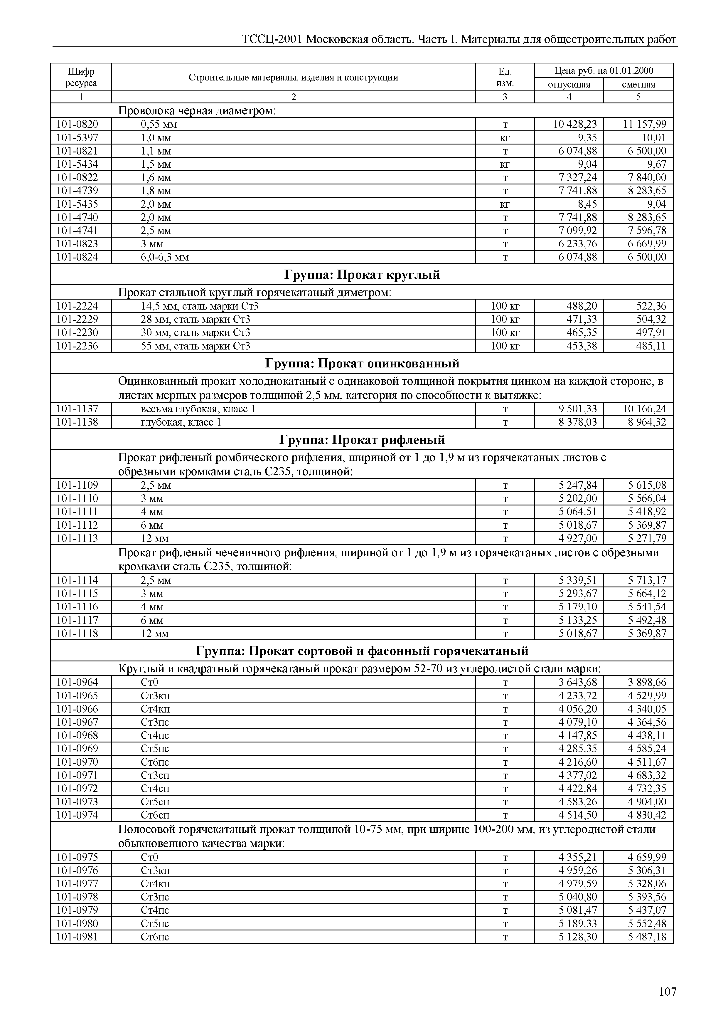 ТССЦ 01-2001 Московская область