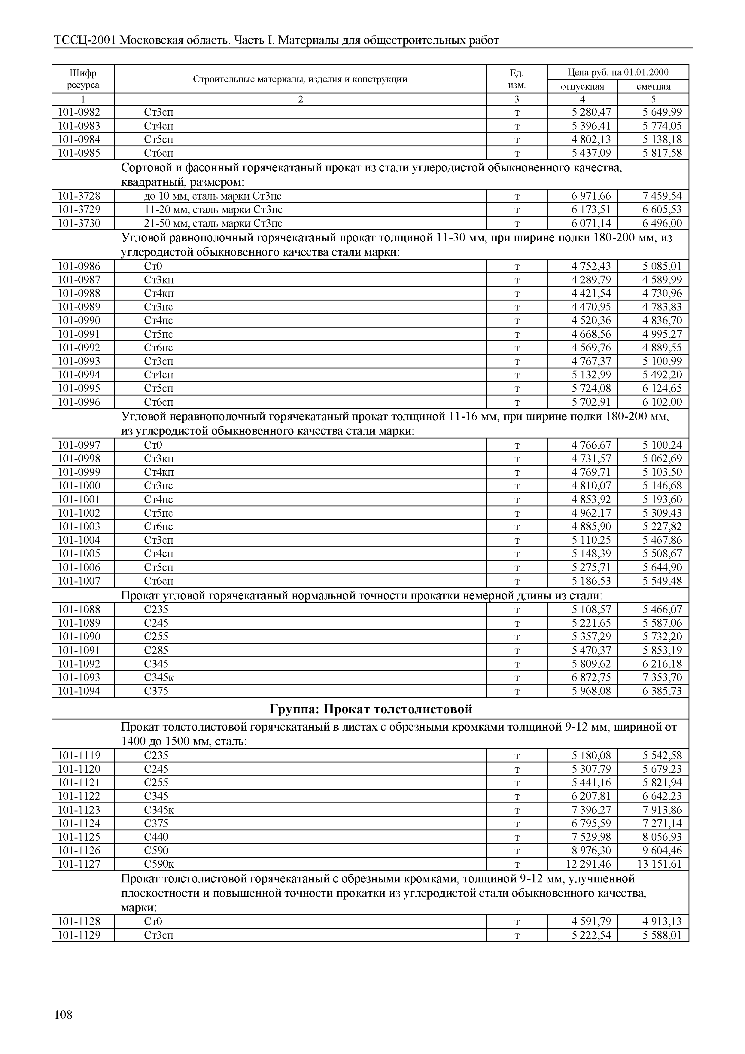 ТССЦ 01-2001 Московская область