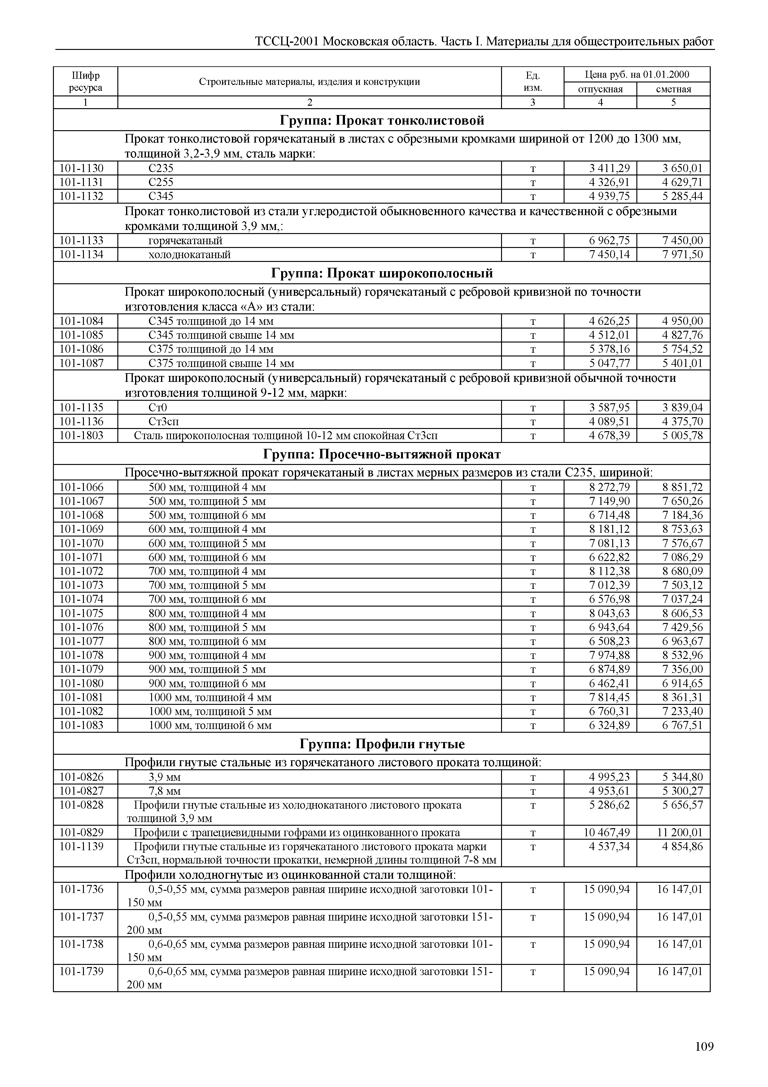 ТССЦ 01-2001 Московская область