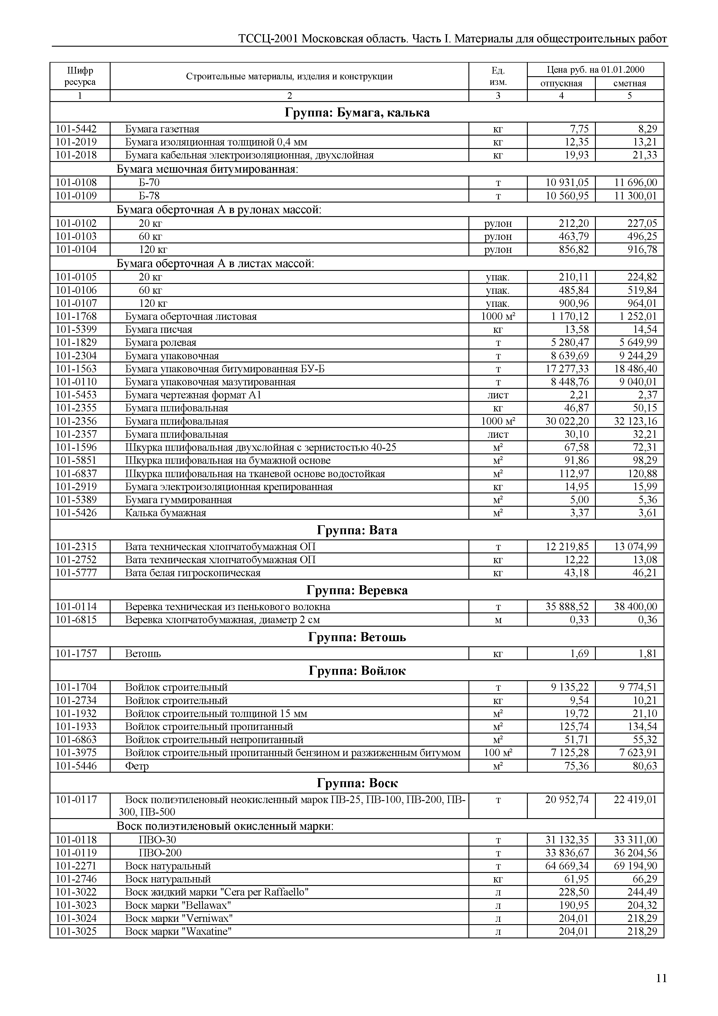 ТССЦ 01-2001 Московская область