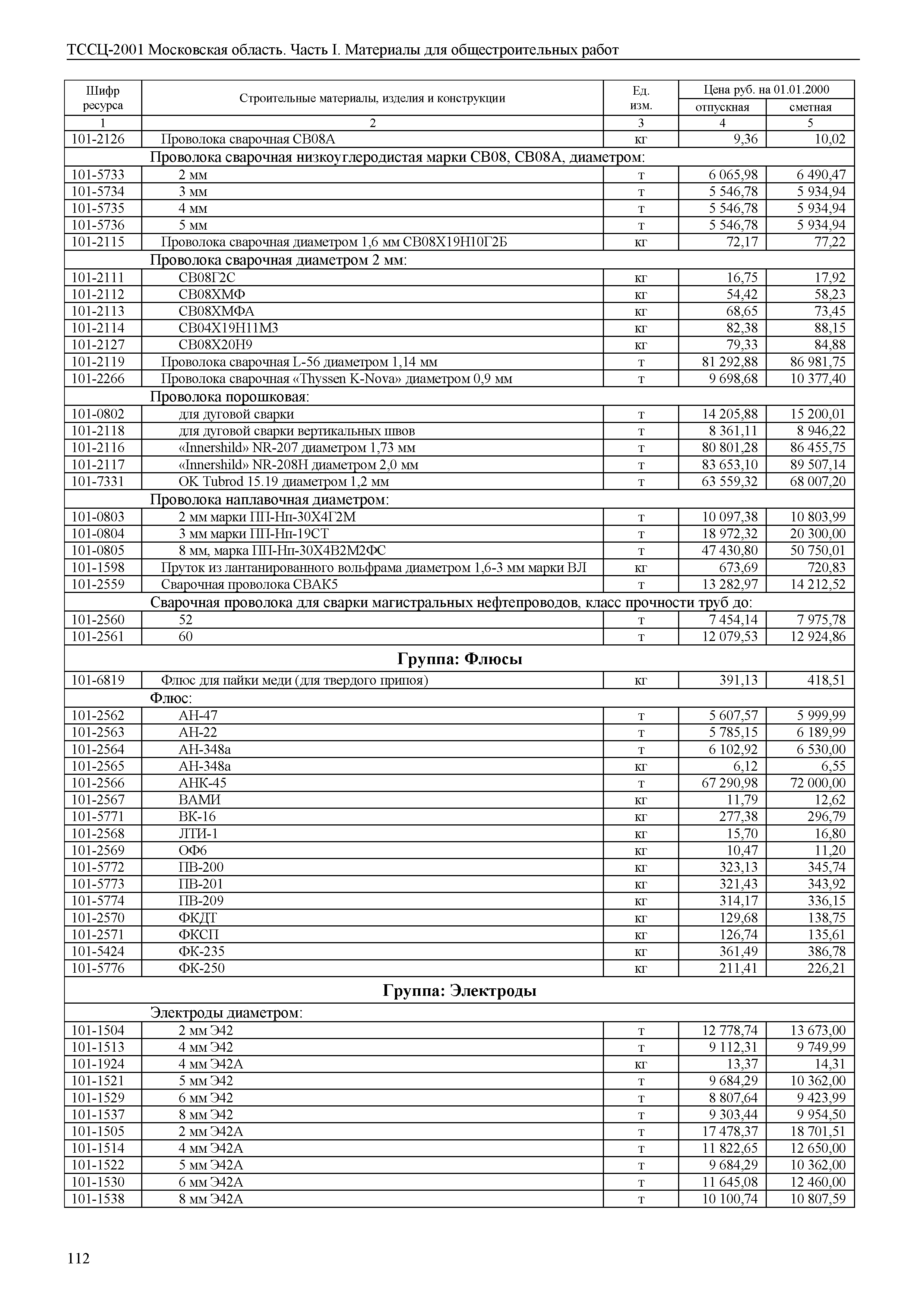 ТССЦ 01-2001 Московская область