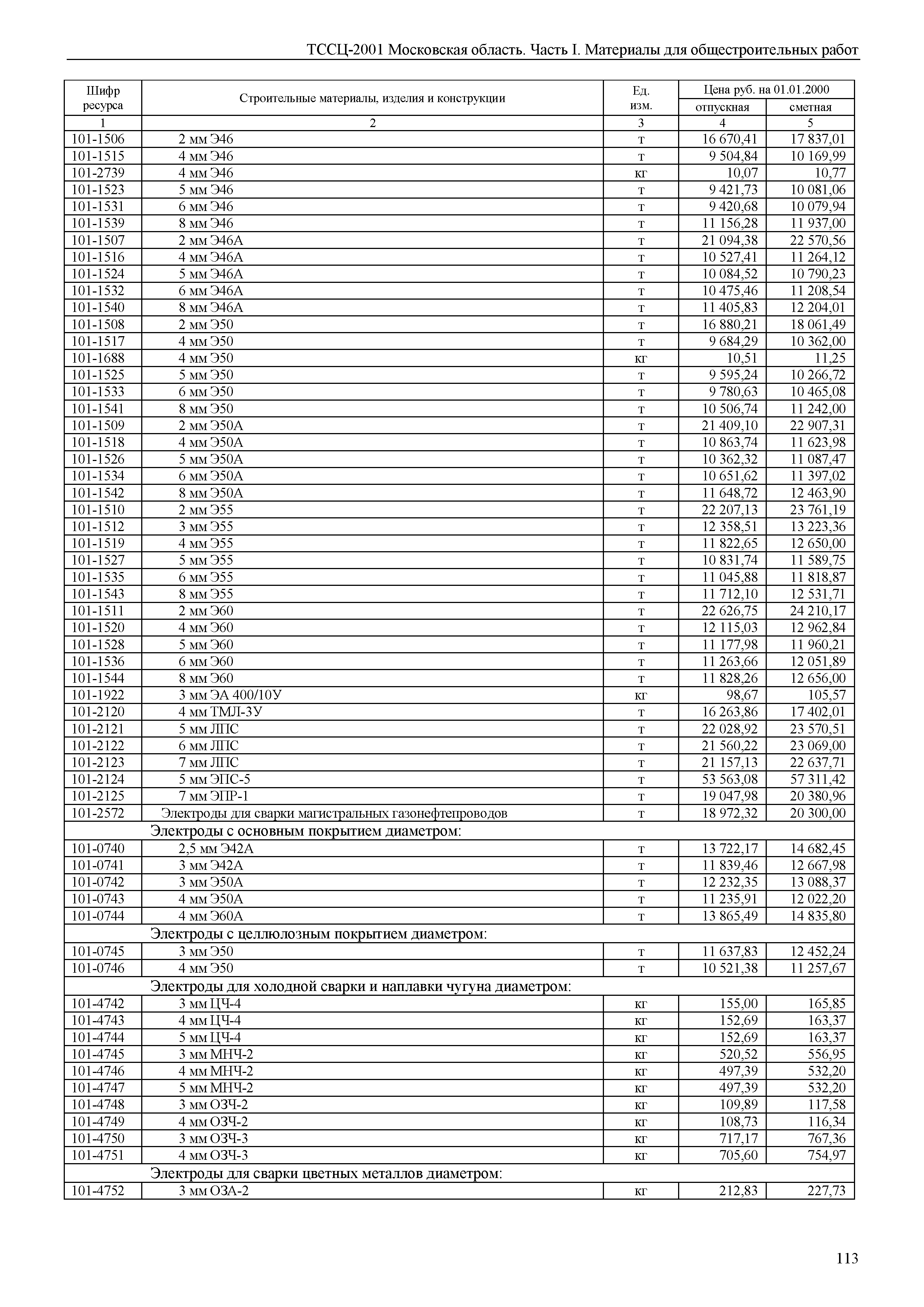 ТССЦ 01-2001 Московская область