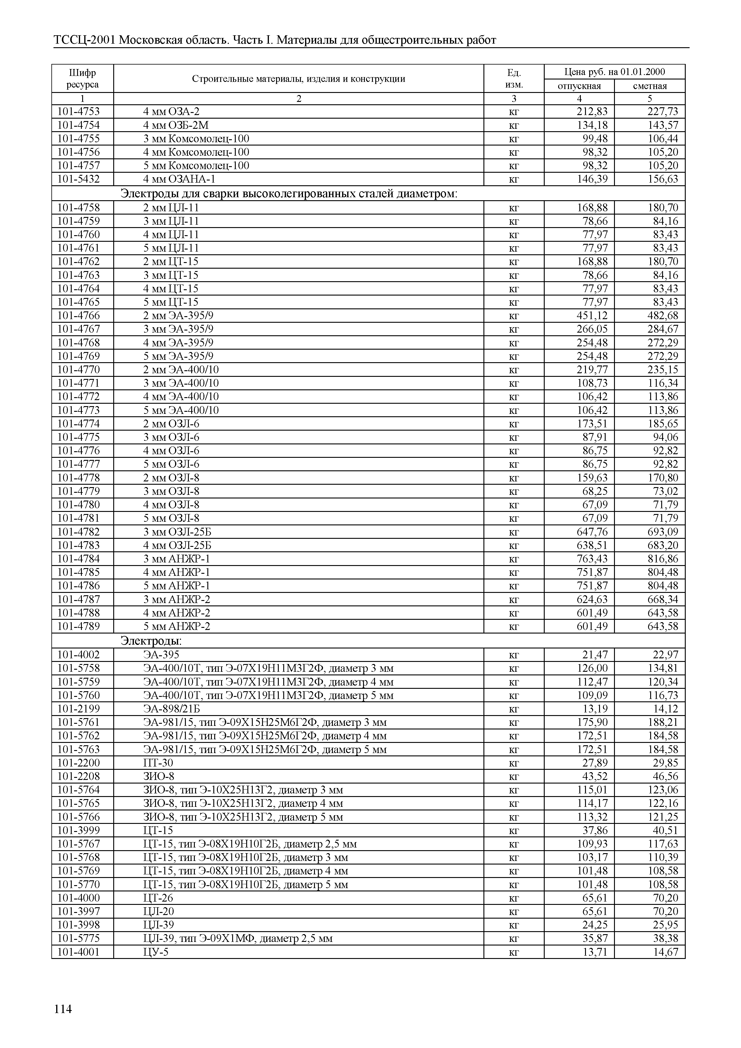 ТССЦ 01-2001 Московская область