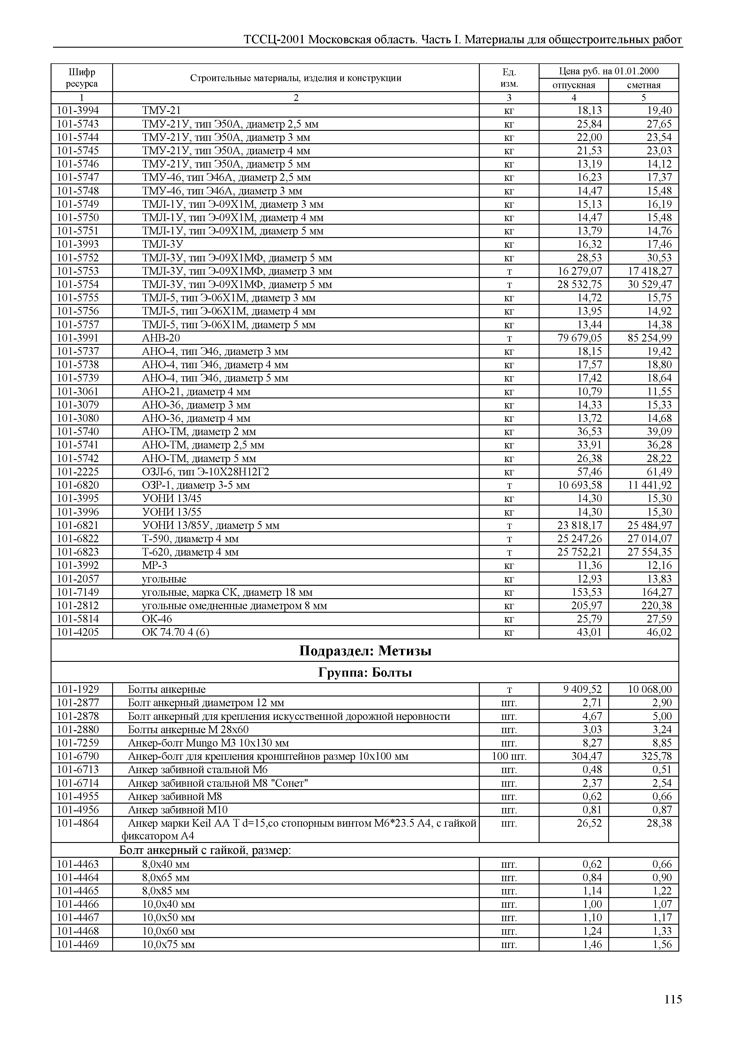 ТССЦ 01-2001 Московская область