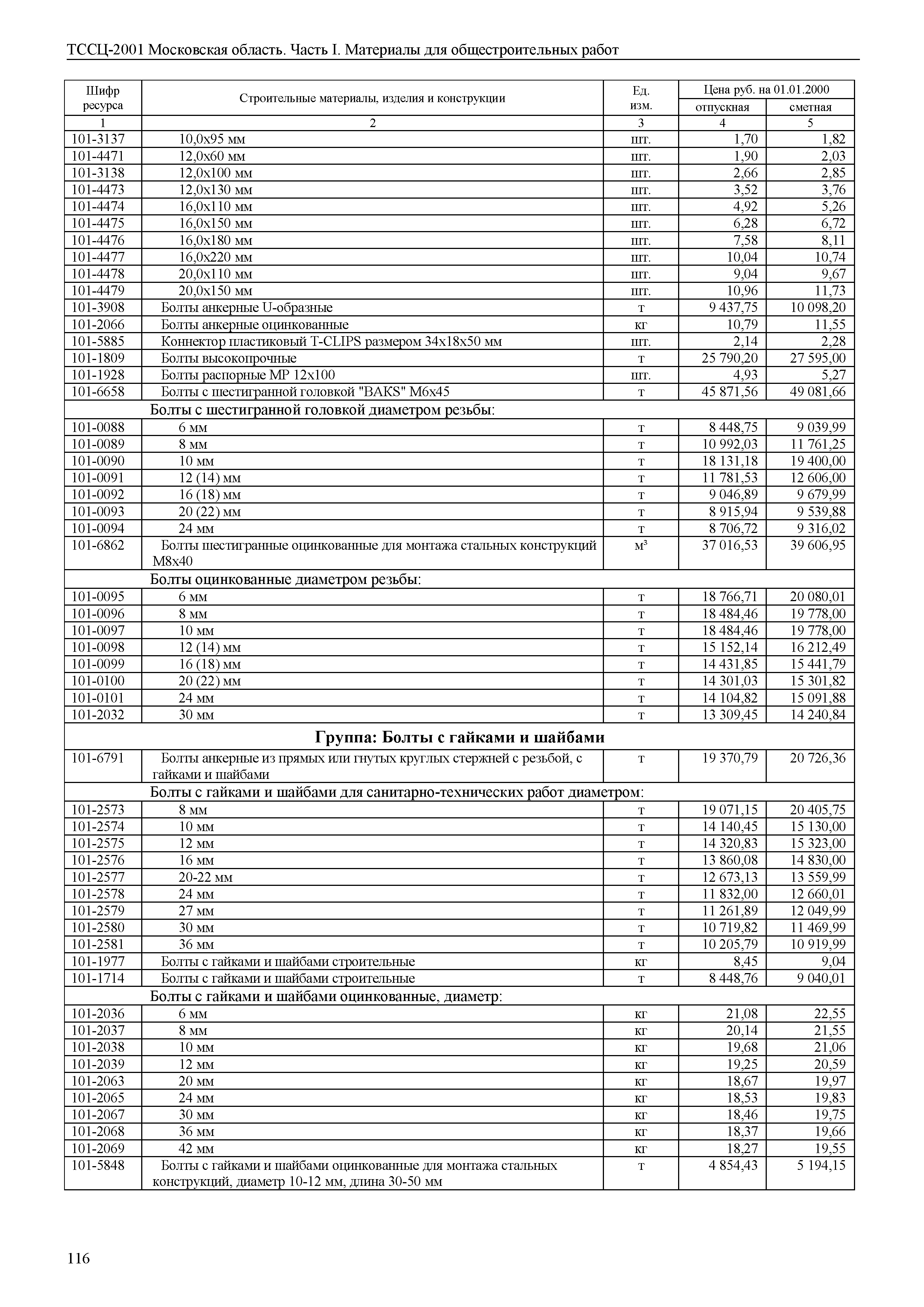 ТССЦ 01-2001 Московская область