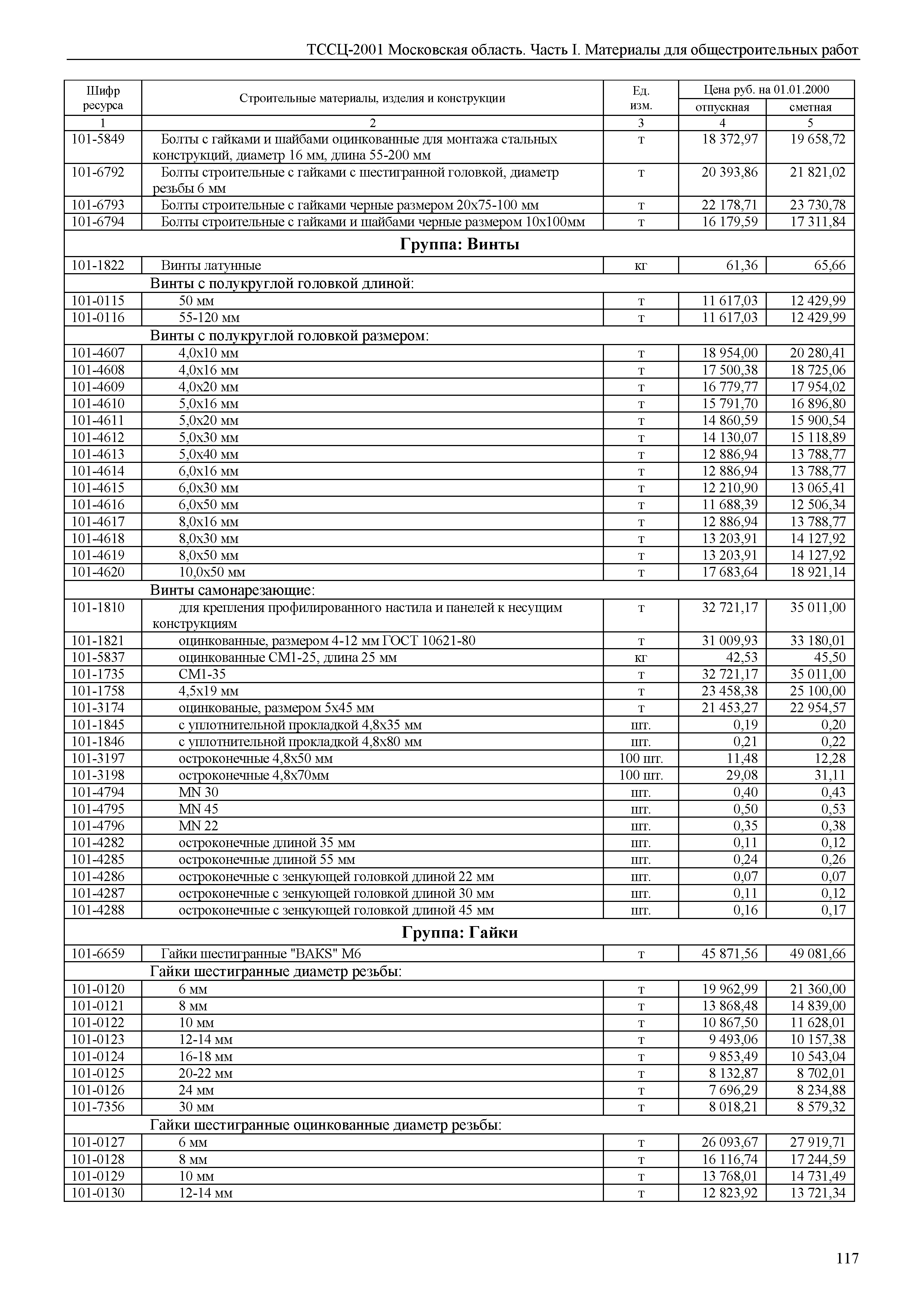 ТССЦ 01-2001 Московская область