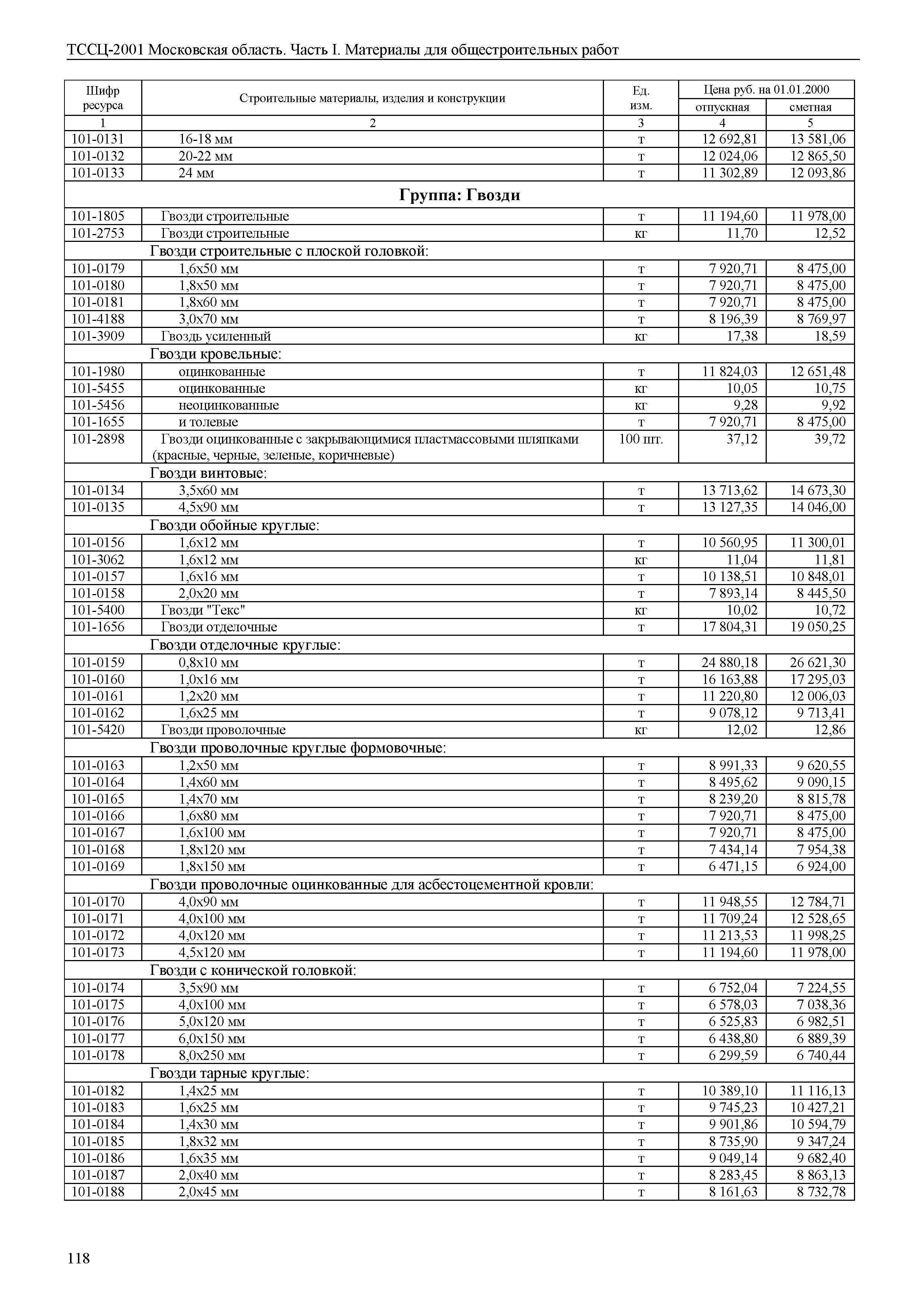 ТССЦ 01-2001 Московская область