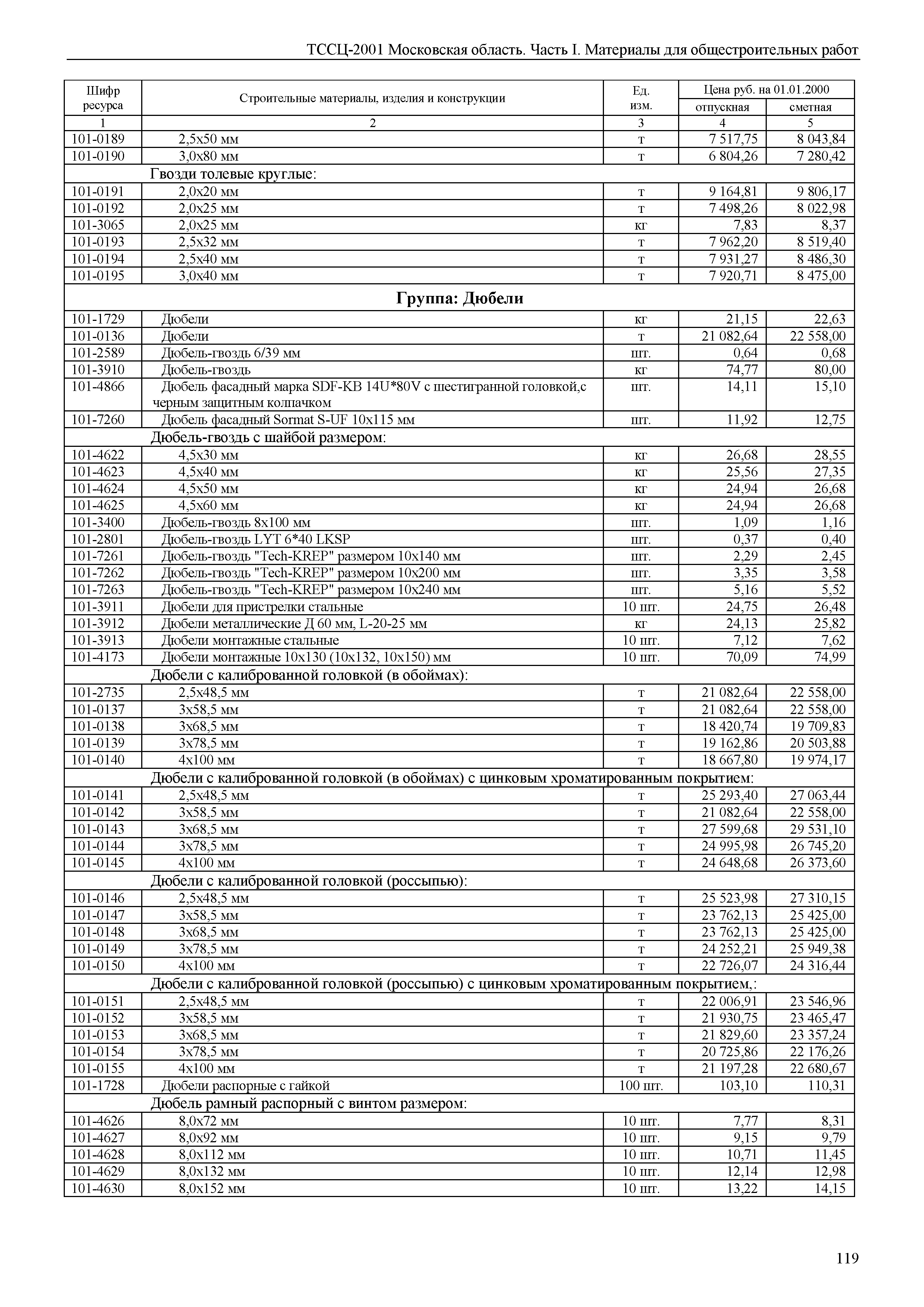 ТССЦ 01-2001 Московская область