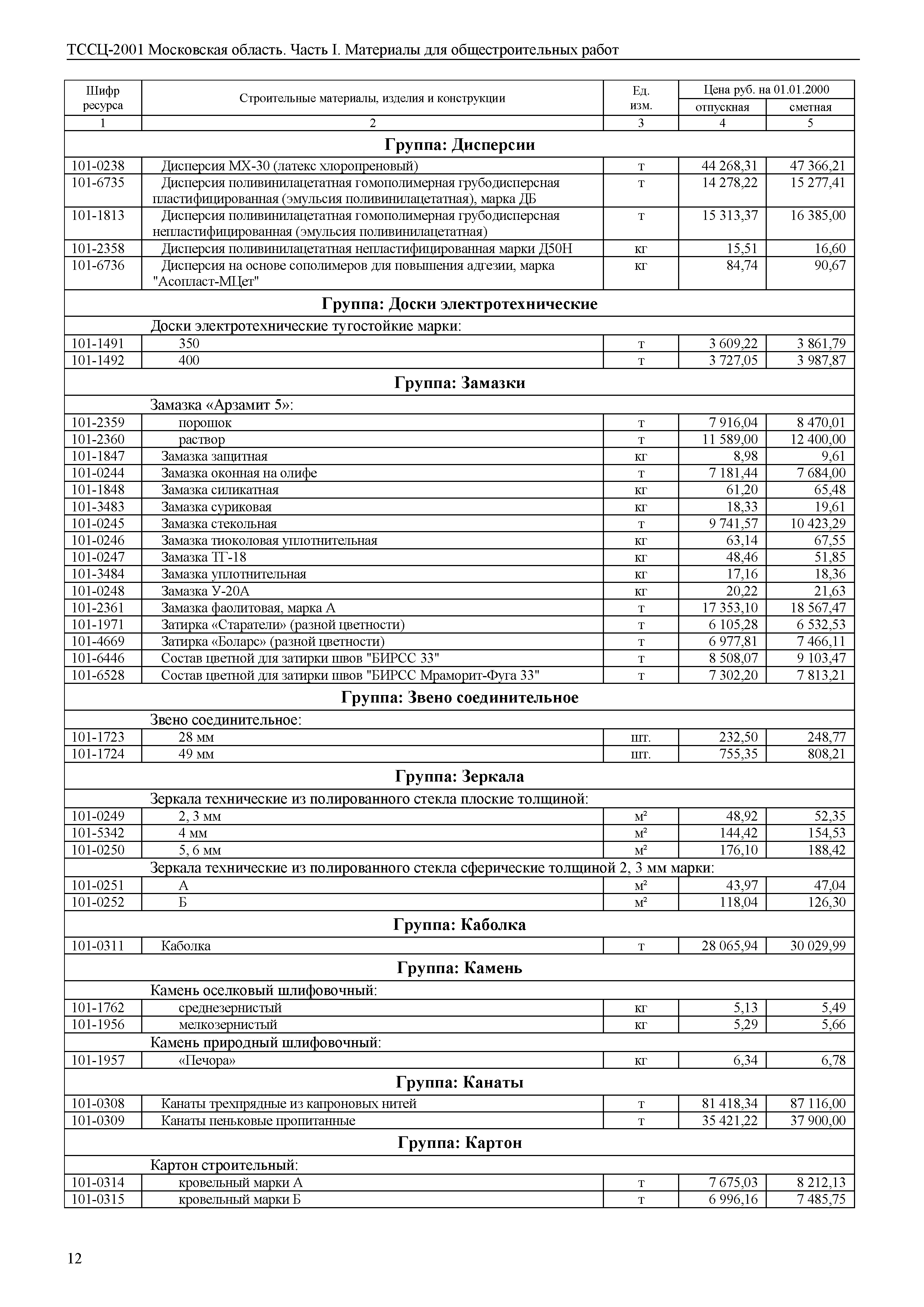 ТССЦ 01-2001 Московская область