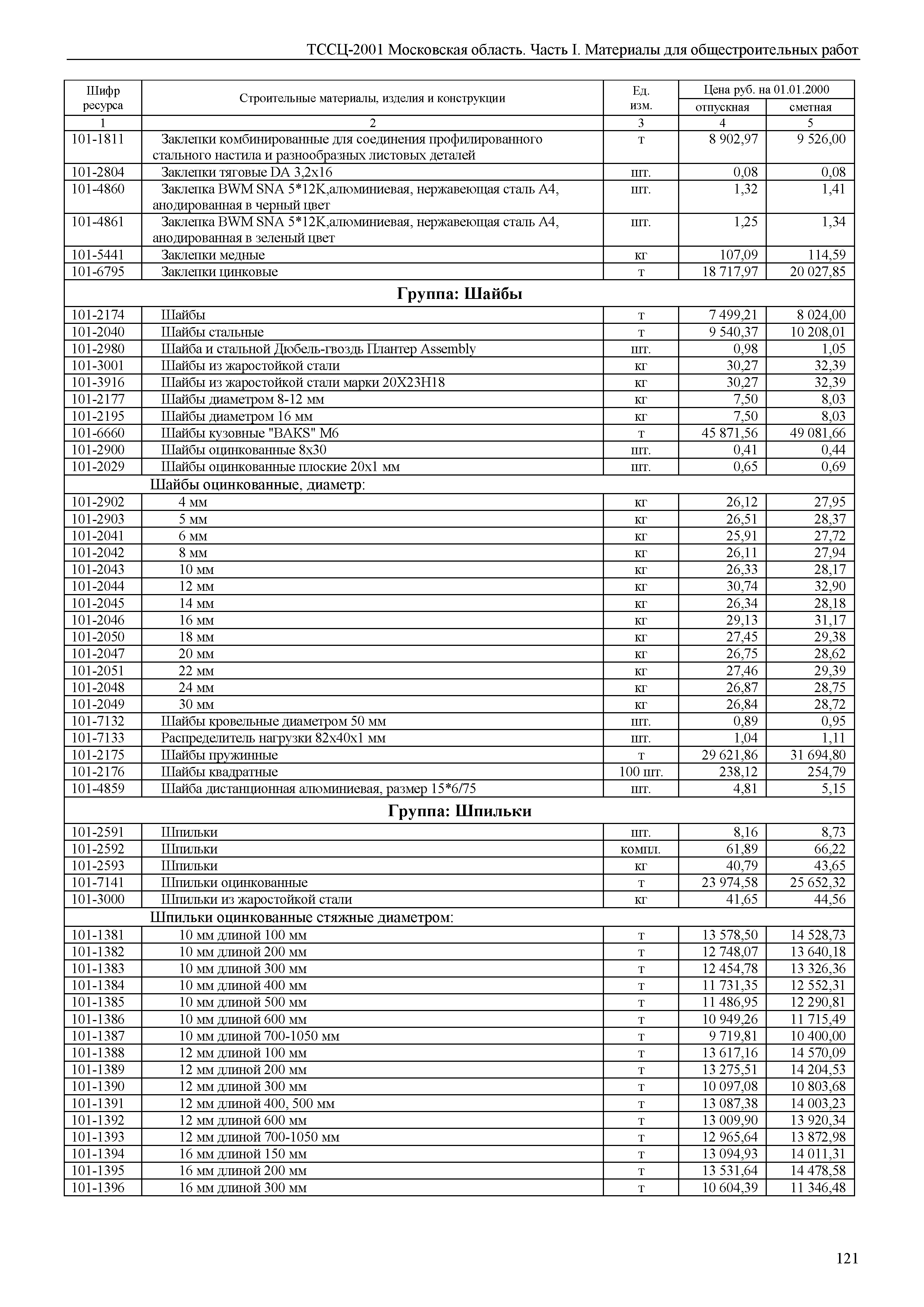 ТССЦ 01-2001 Московская область