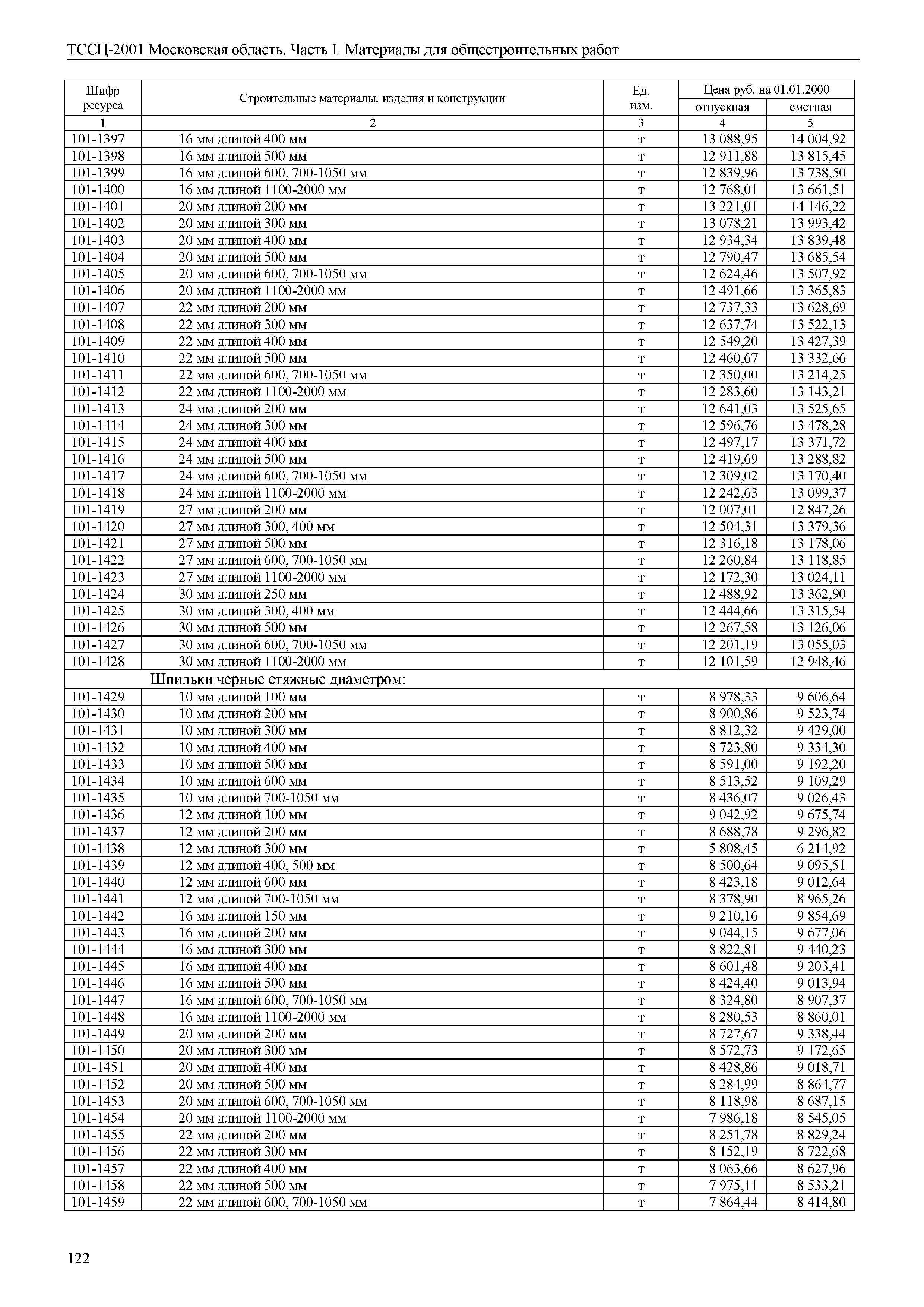 ТССЦ 01-2001 Московская область