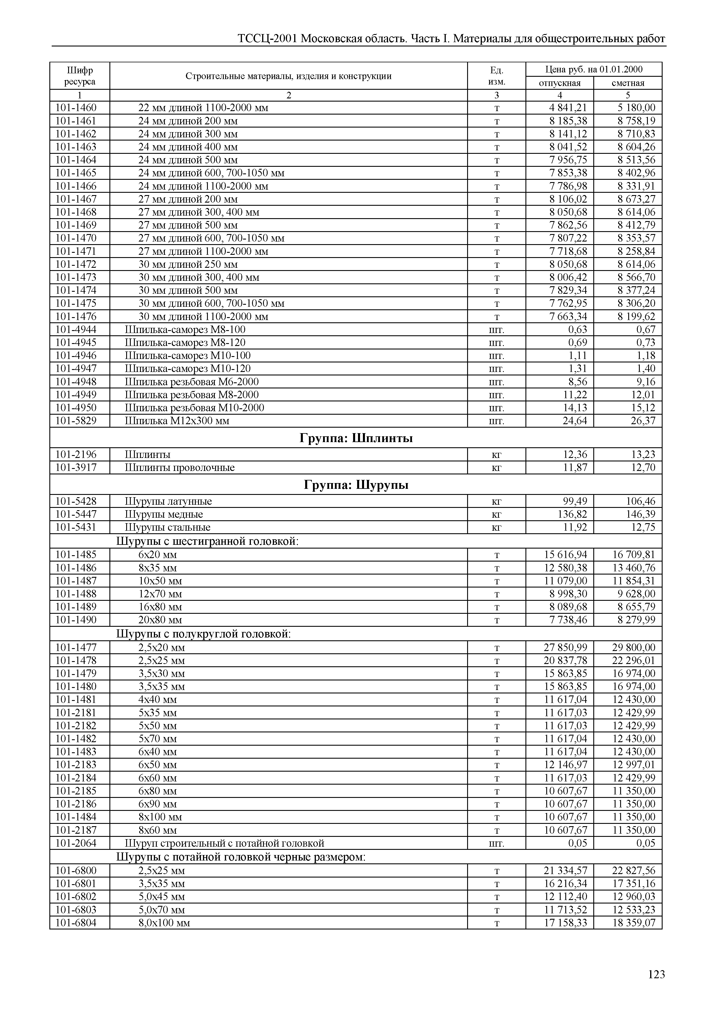 ТССЦ 01-2001 Московская область