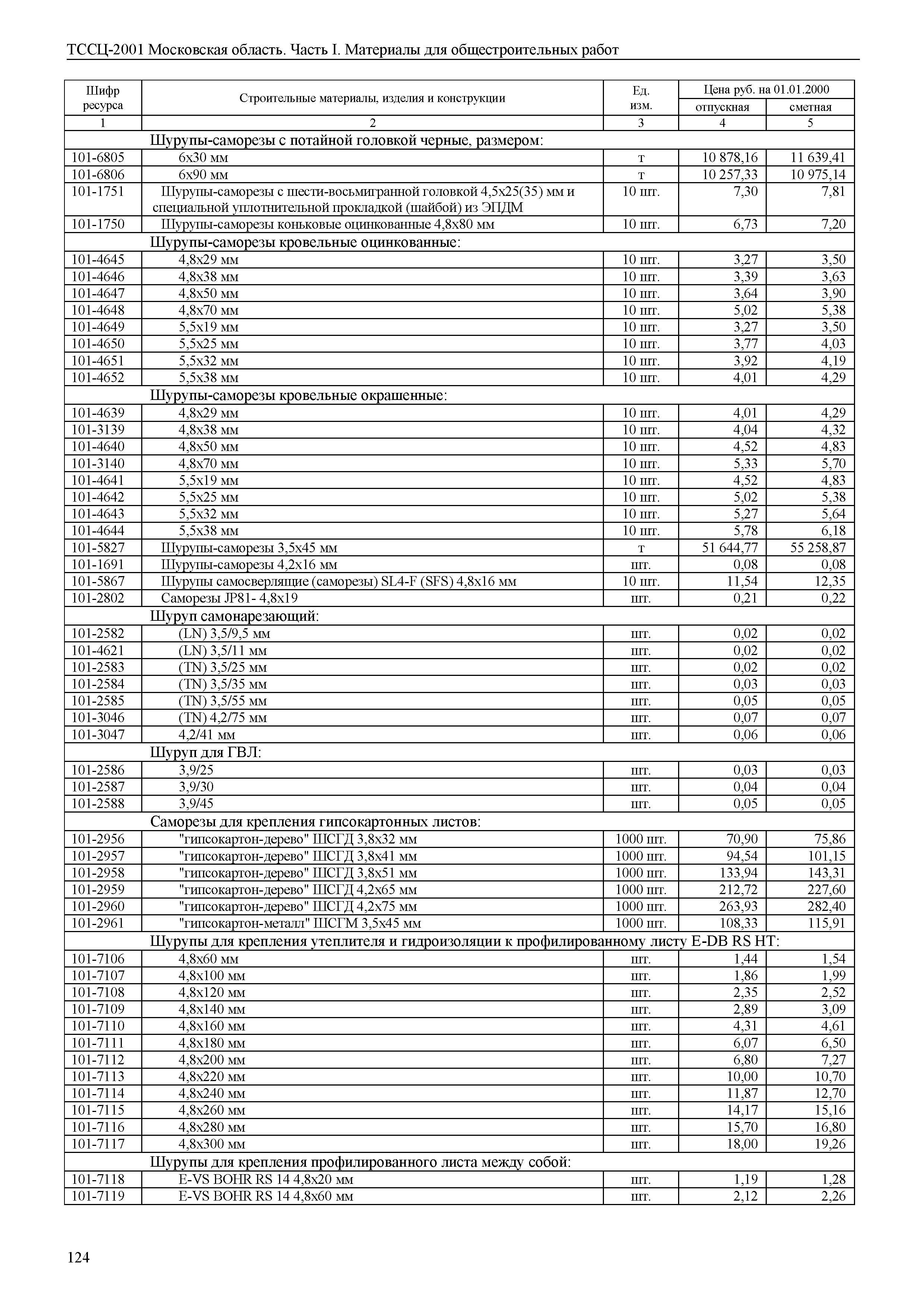 ТССЦ 01-2001 Московская область