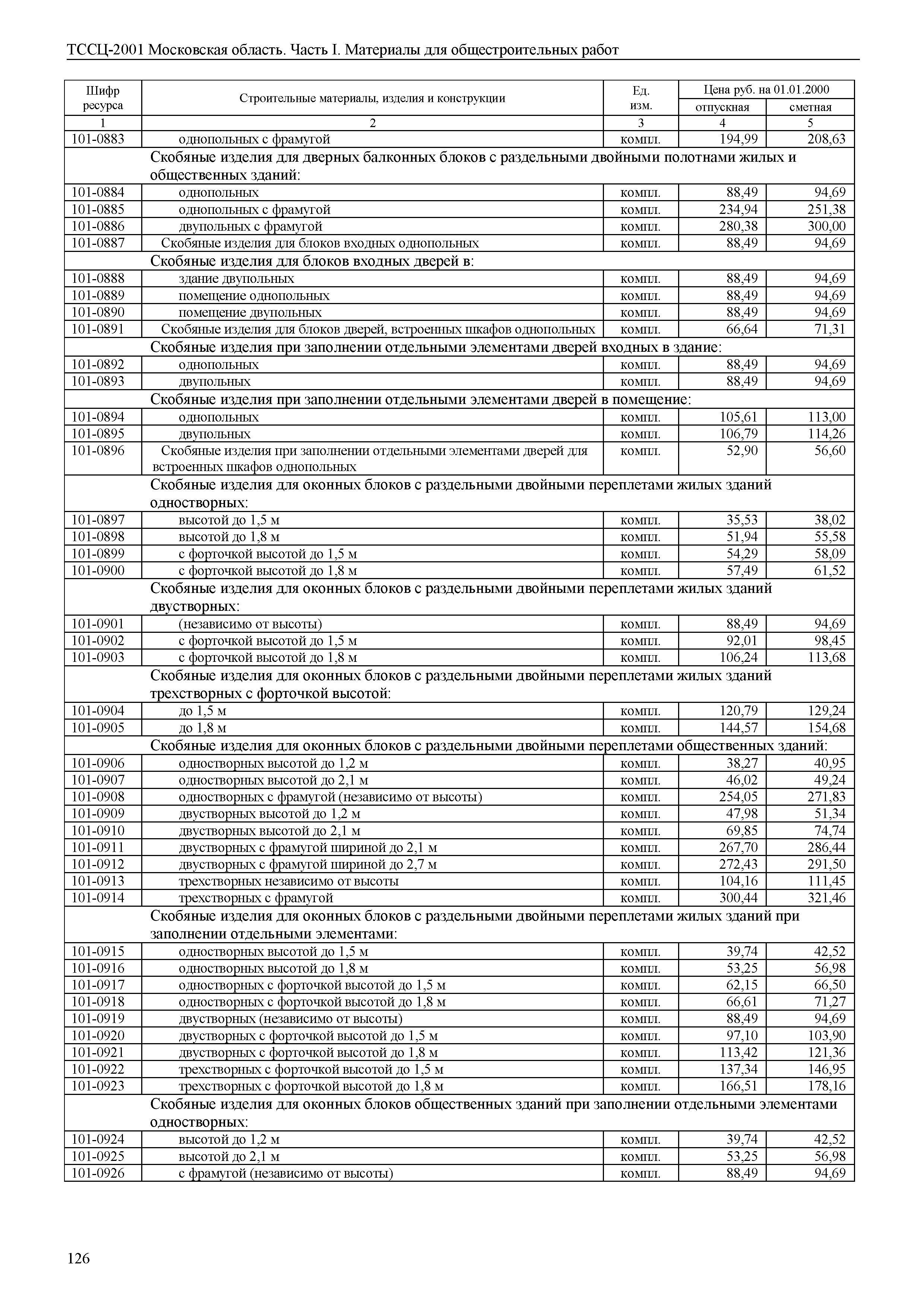 ТССЦ 01-2001 Московская область