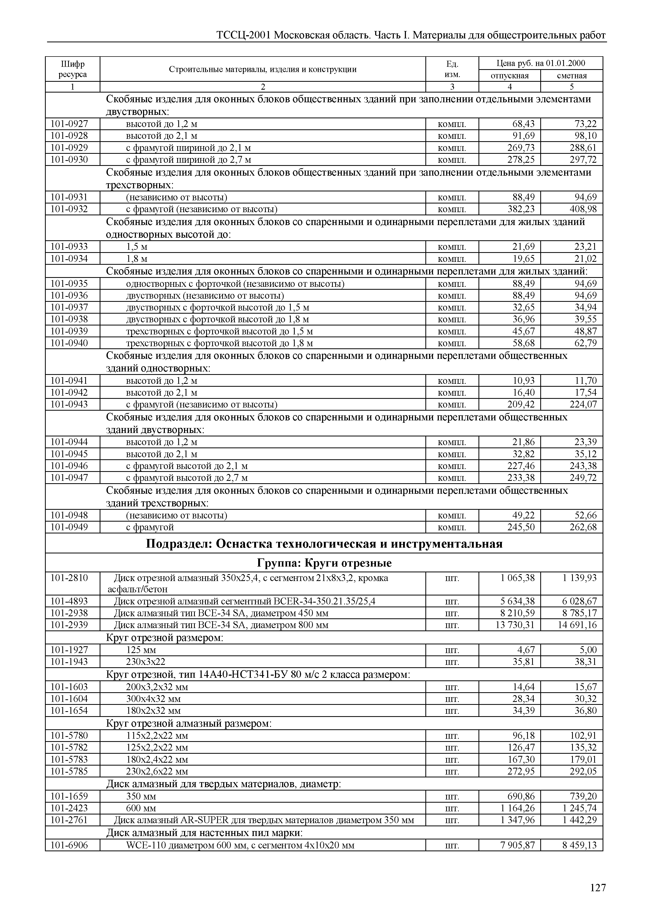 ТССЦ 01-2001 Московская область