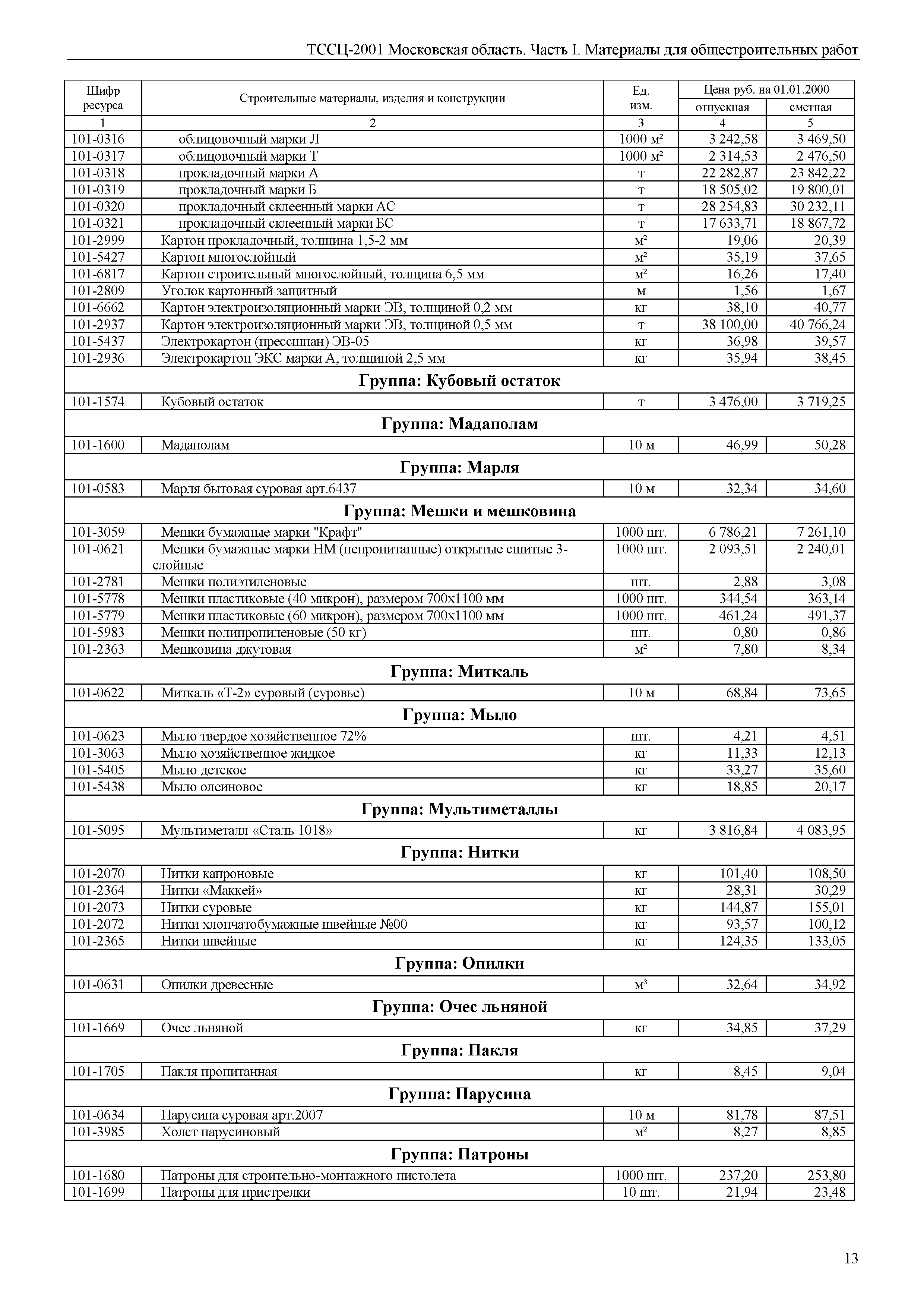 ТССЦ 01-2001 Московская область